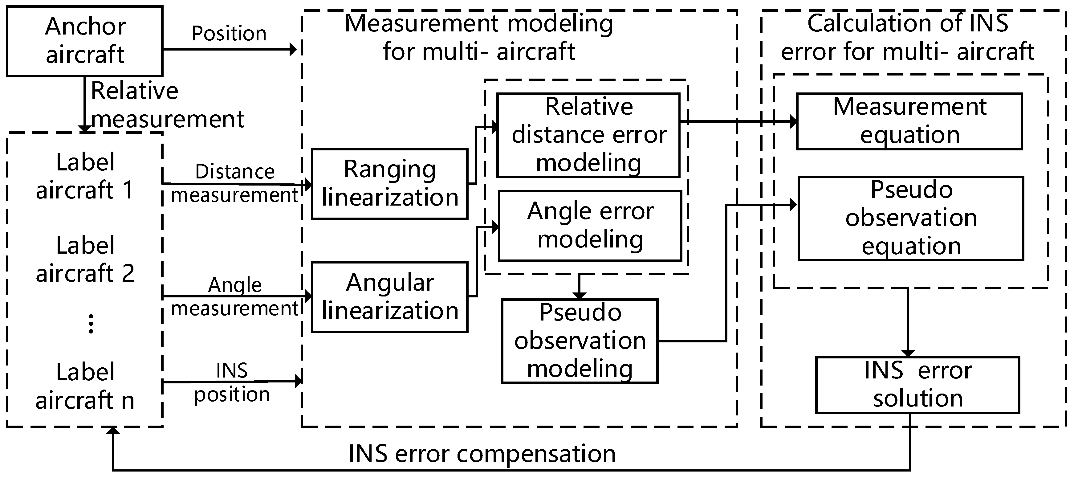 Aerospace 11 00304 g003