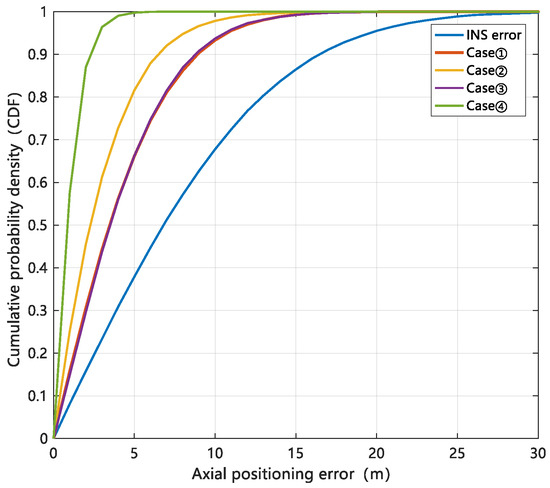 Nasa Cdf Example Collaborative Localization Method Based on Hybrid Network for Aerial Swarm