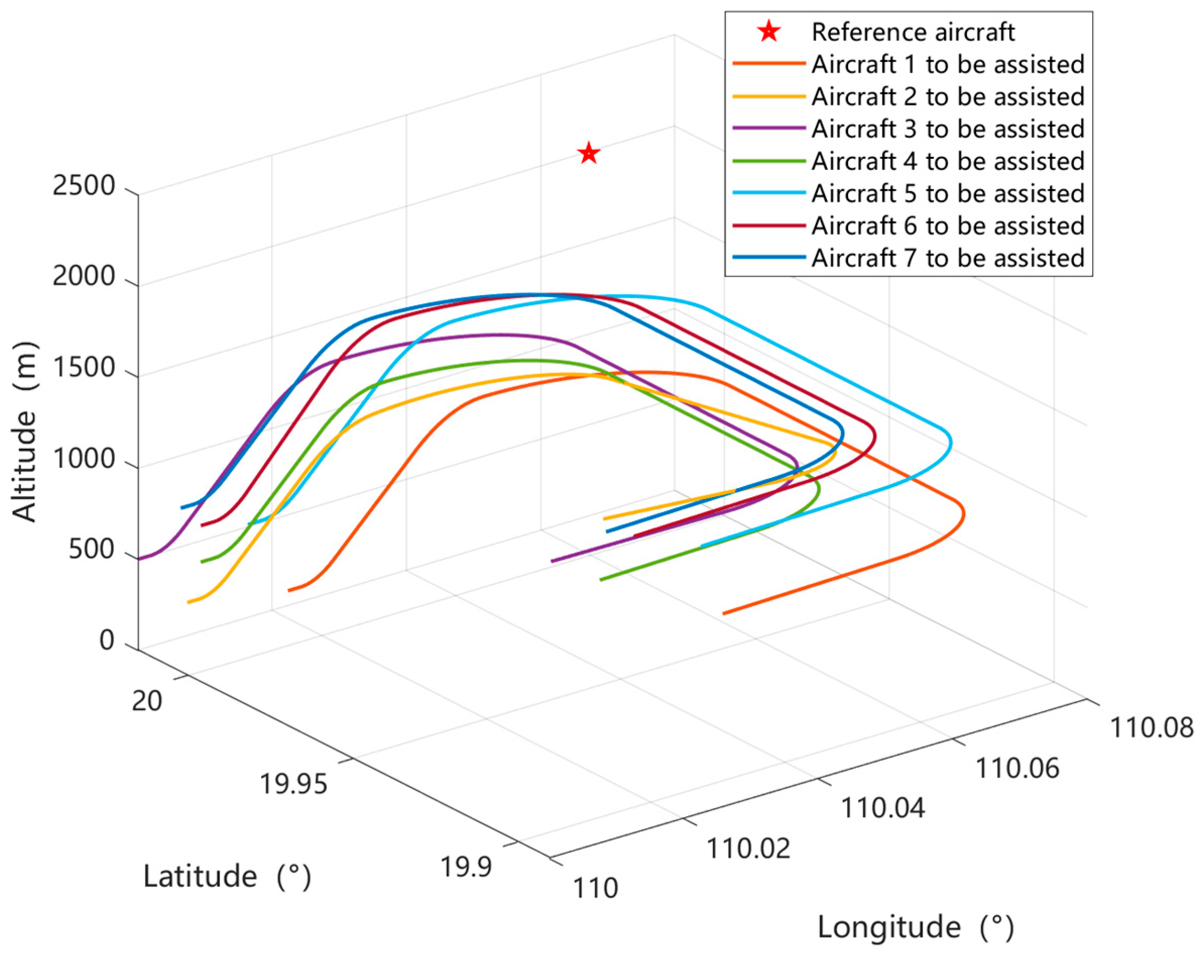 Aerospace 11 00304 g010