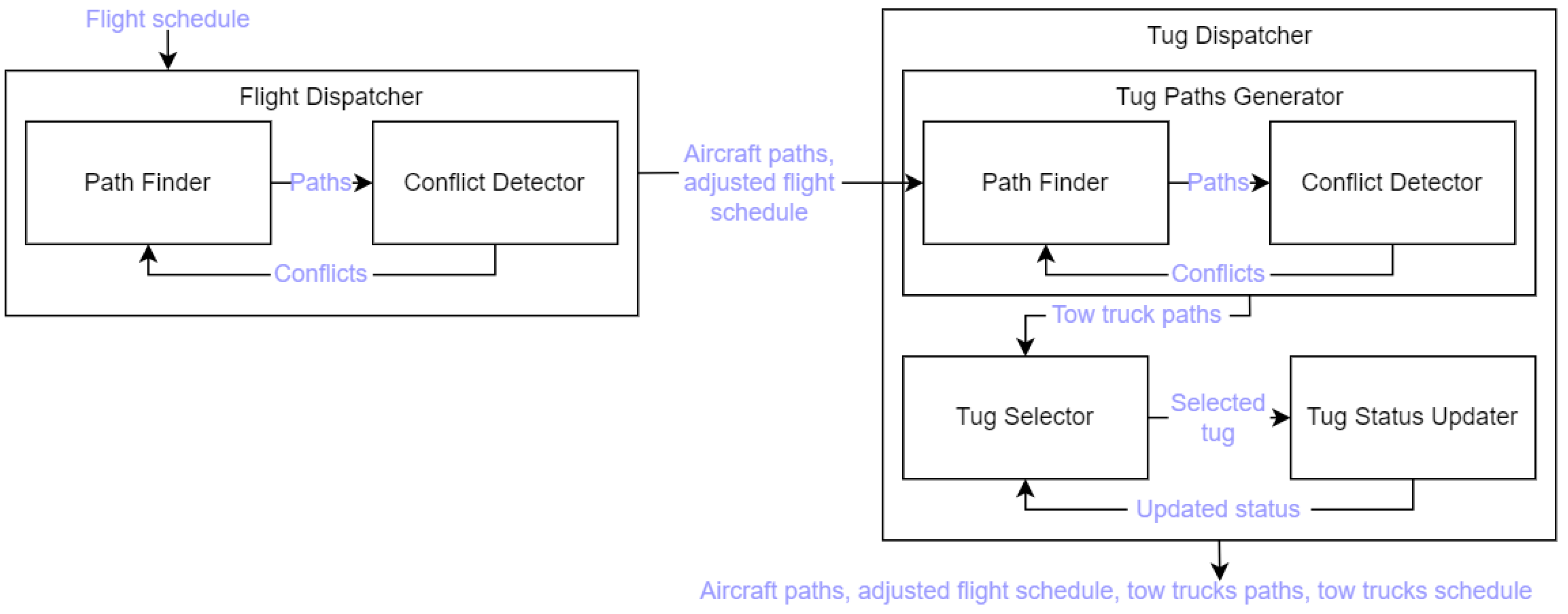 Aerospace 11 00307 g001