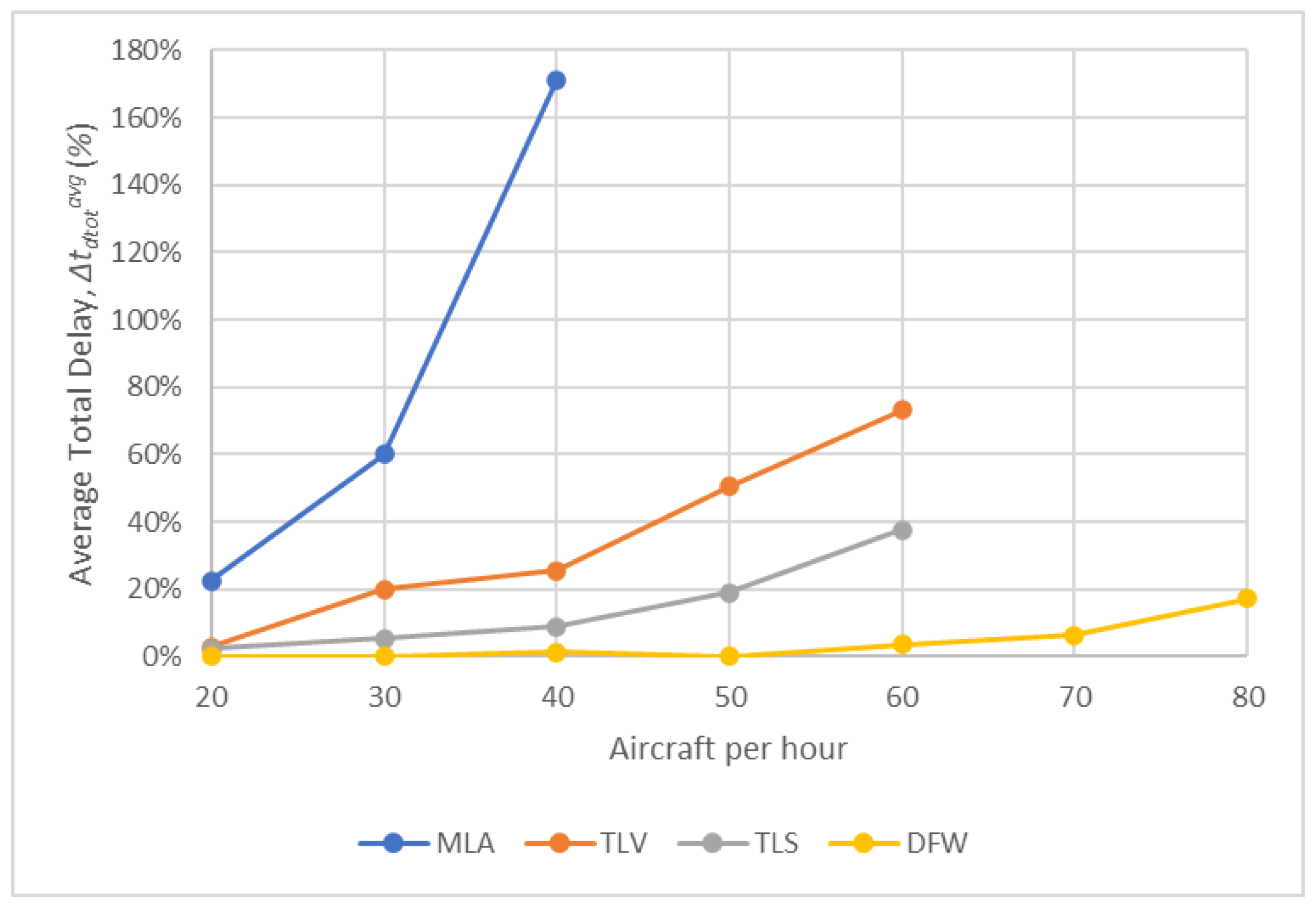 Aerospace 11 00307 g003