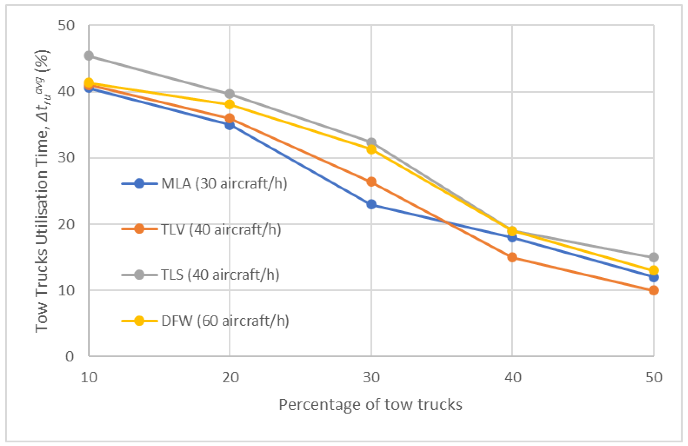 Aerospace 11 00307 g007