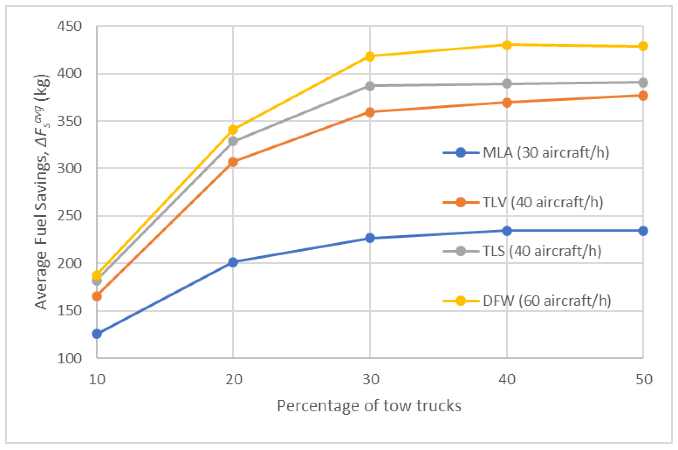 Aerospace 11 00307 g009