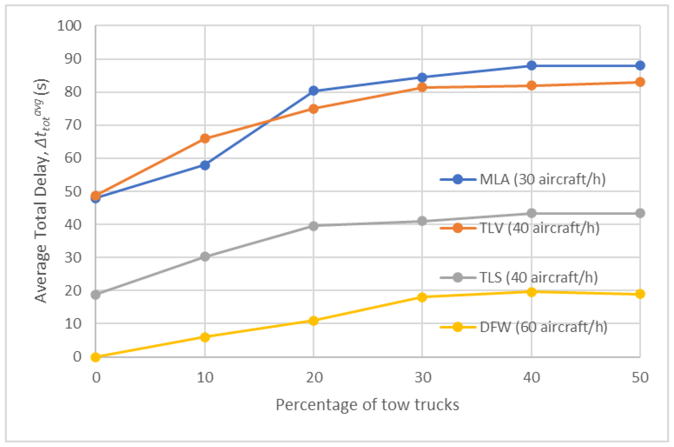 Aerospace 11 00307 g010