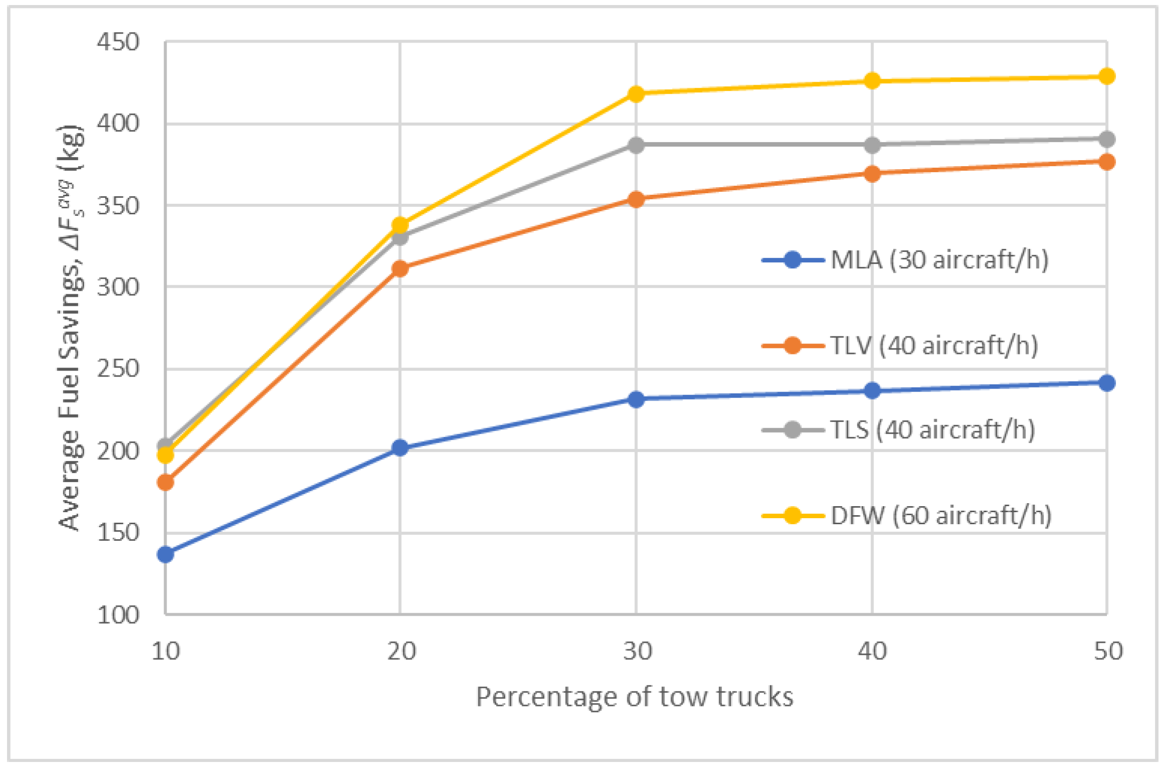 Aerospace 11 00307 g016