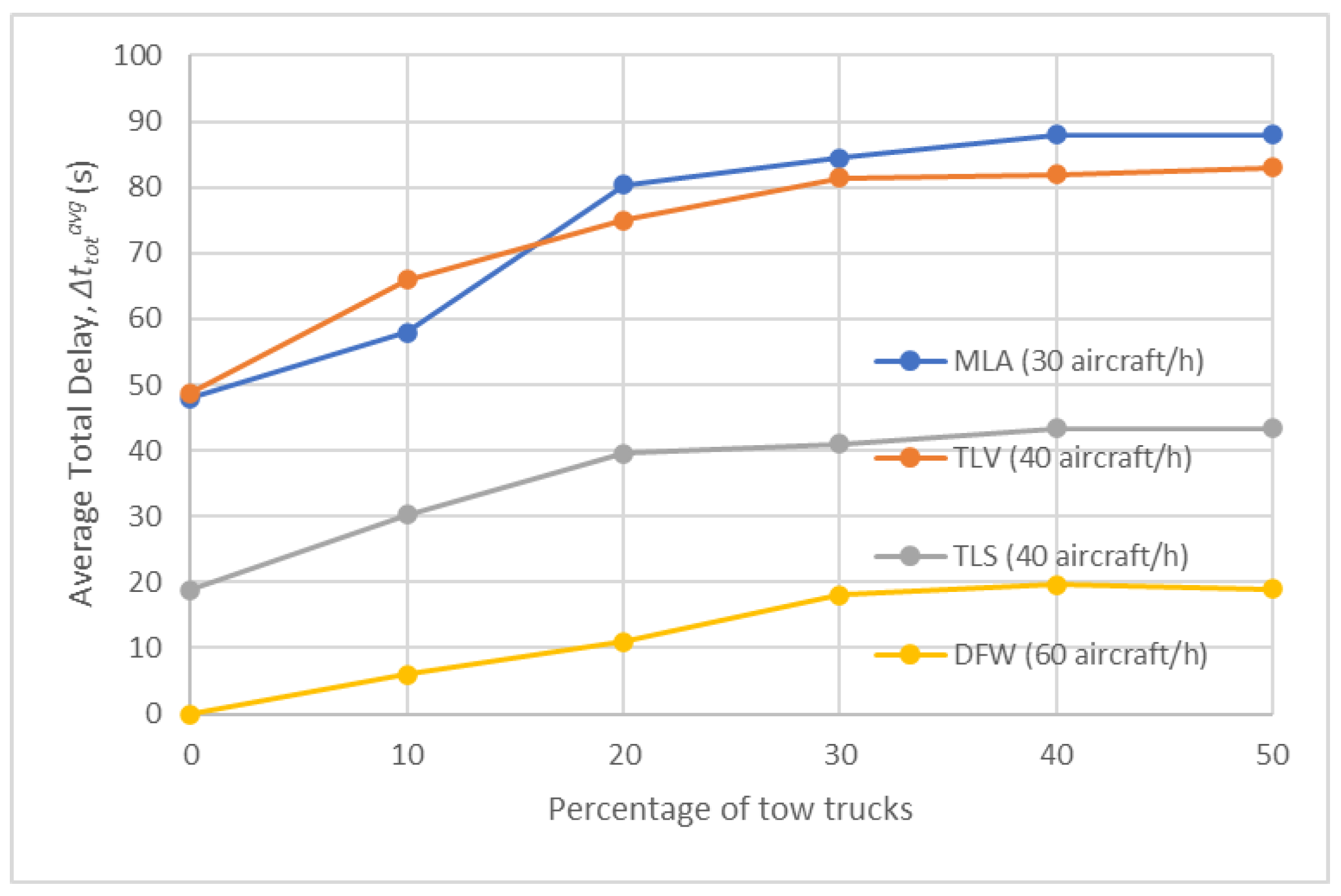 Aerospace 11 00307 g017