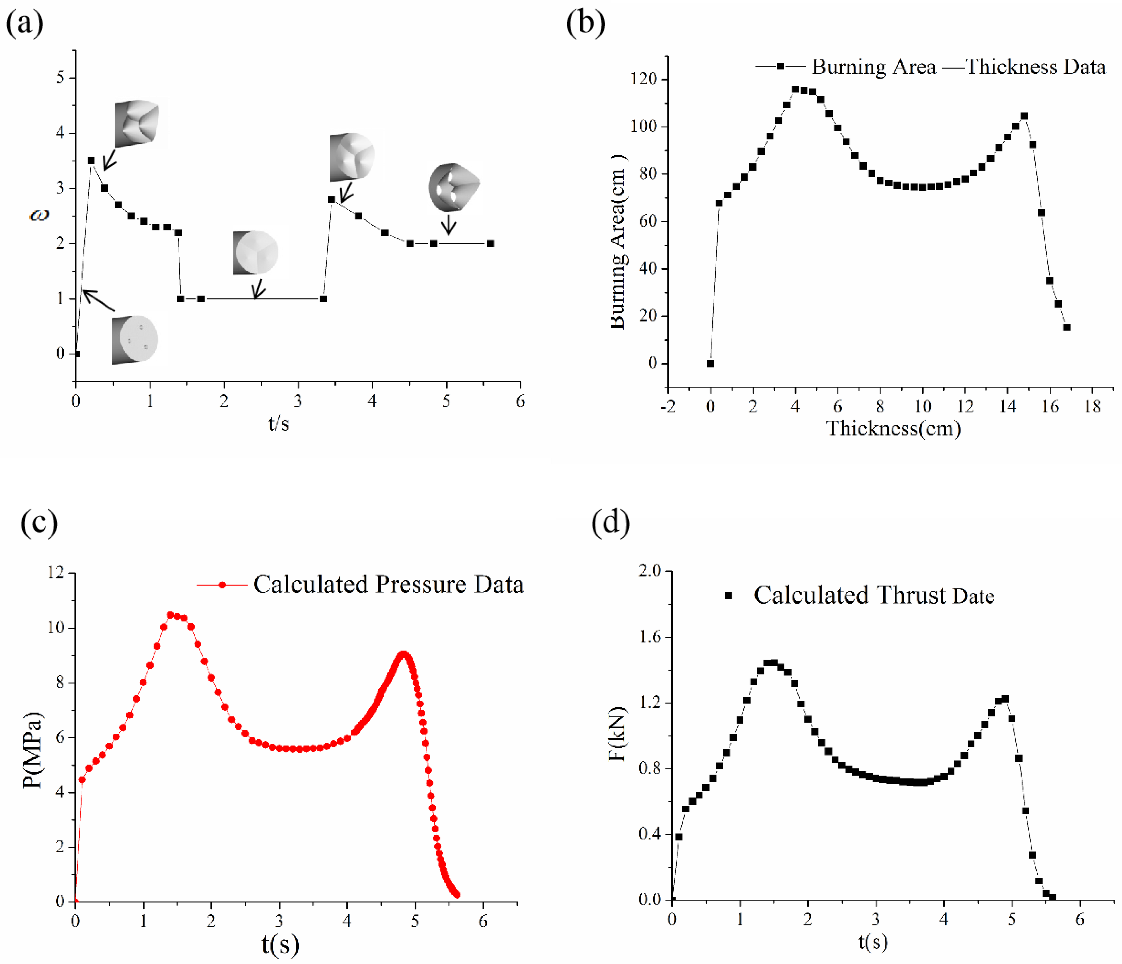 Aerospace 11 00308 g003