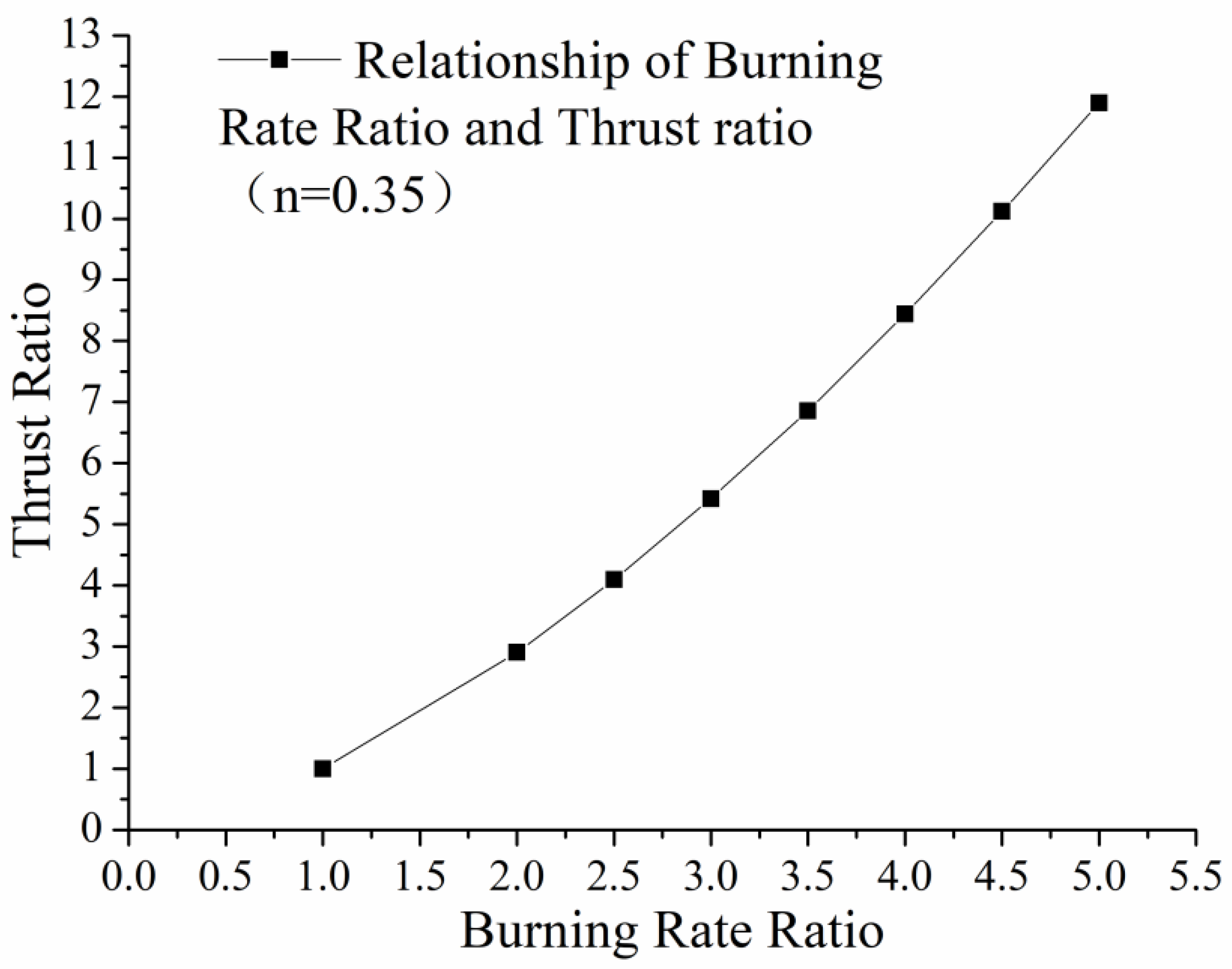 Aerospace 11 00308 g008
