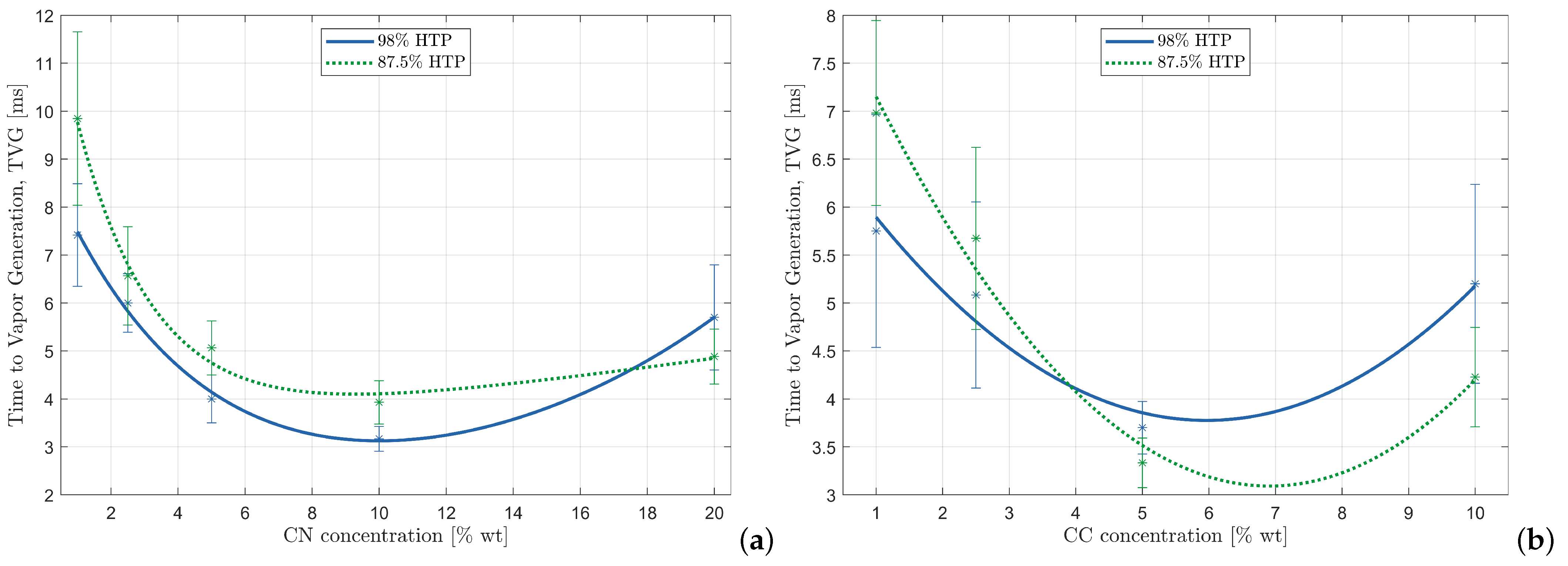 Aerospace 11 00309 g005