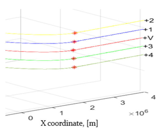 Determining the Location of the UAV When Flying in a Group