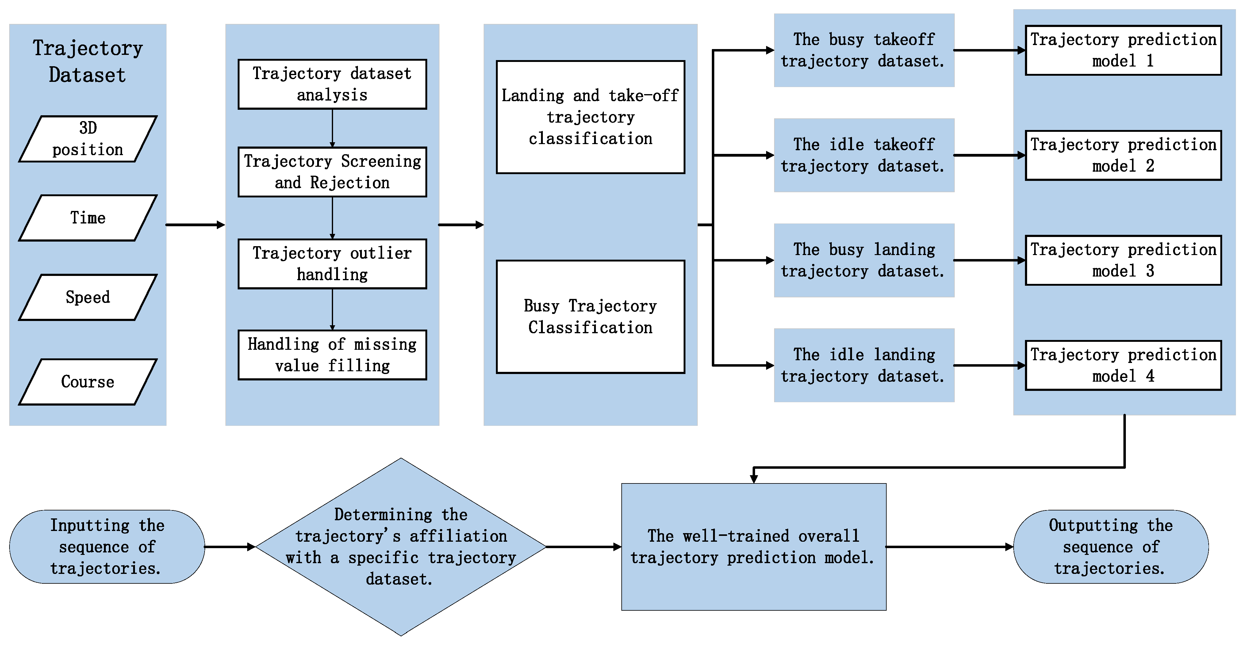 Aerospace 11 00313 g003
