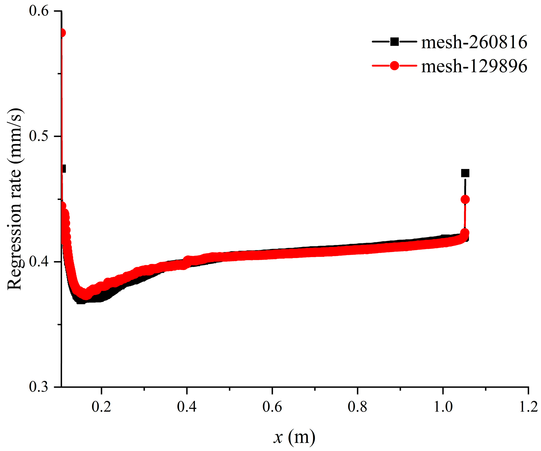 Aerospace 11 00318 g010
