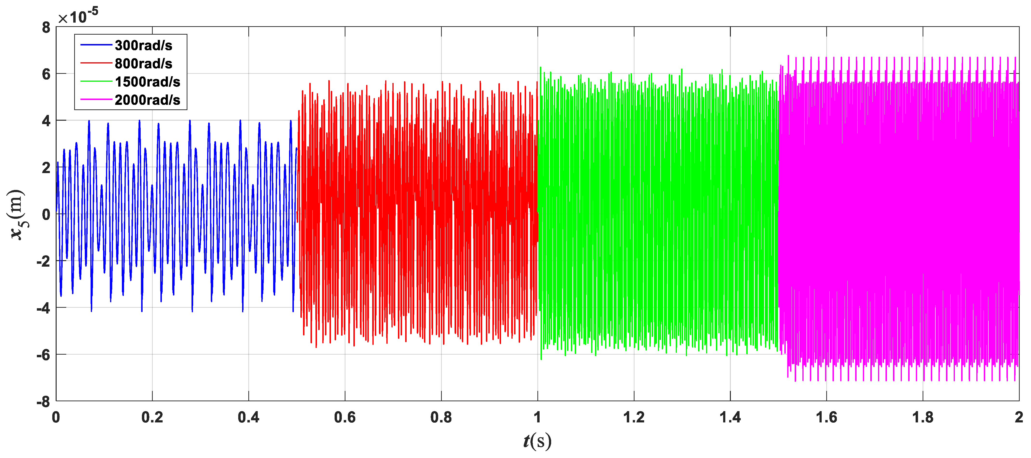 Aerospace 11 00319 g010
