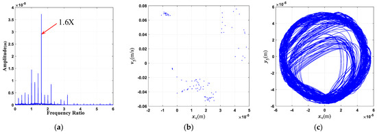 Dynamic Analysis of Three-Rotor System with Hollow Shaft under Clutch ...