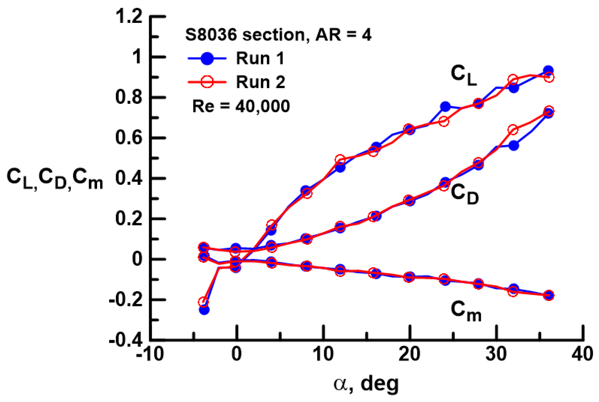 Aerospace 11 00320 g002