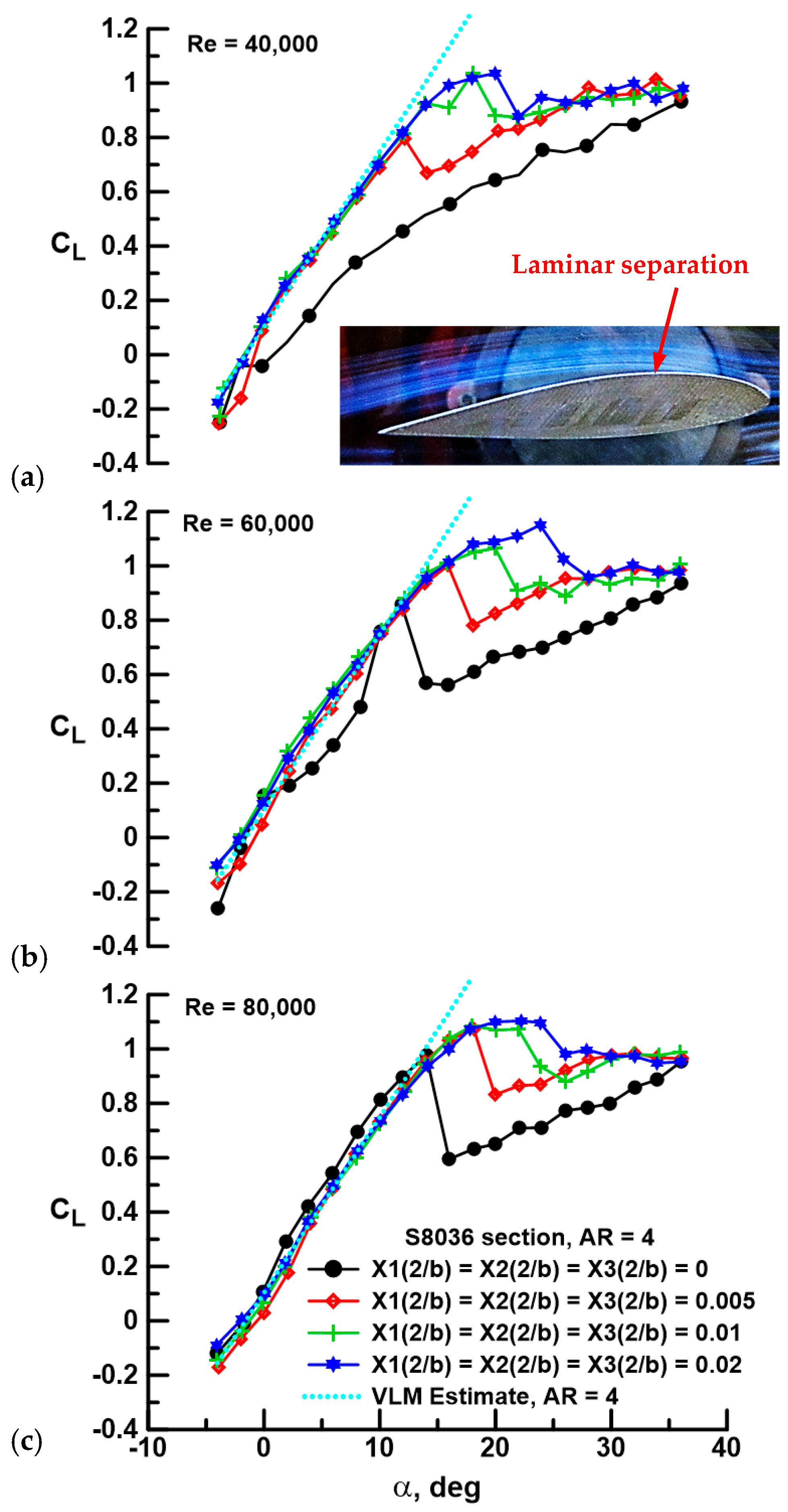 Aerospace 11 00320 g003
