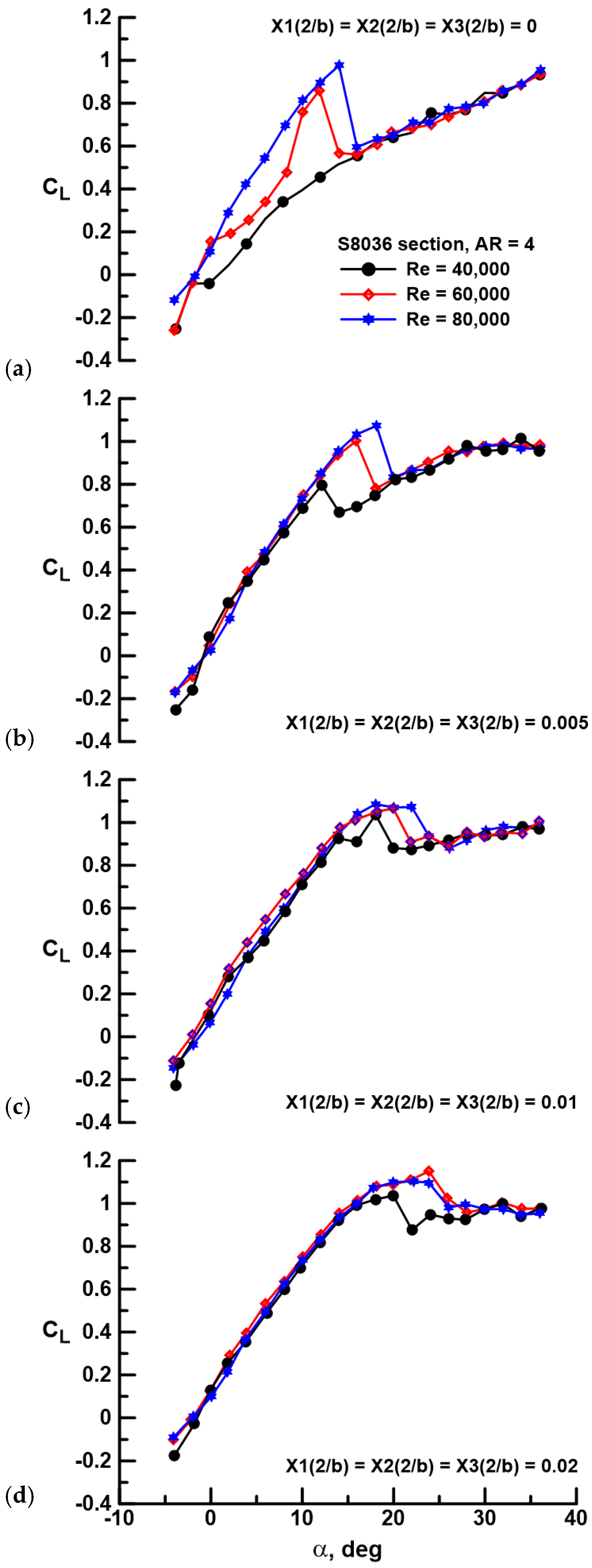 Aerospace 11 00320 g004
