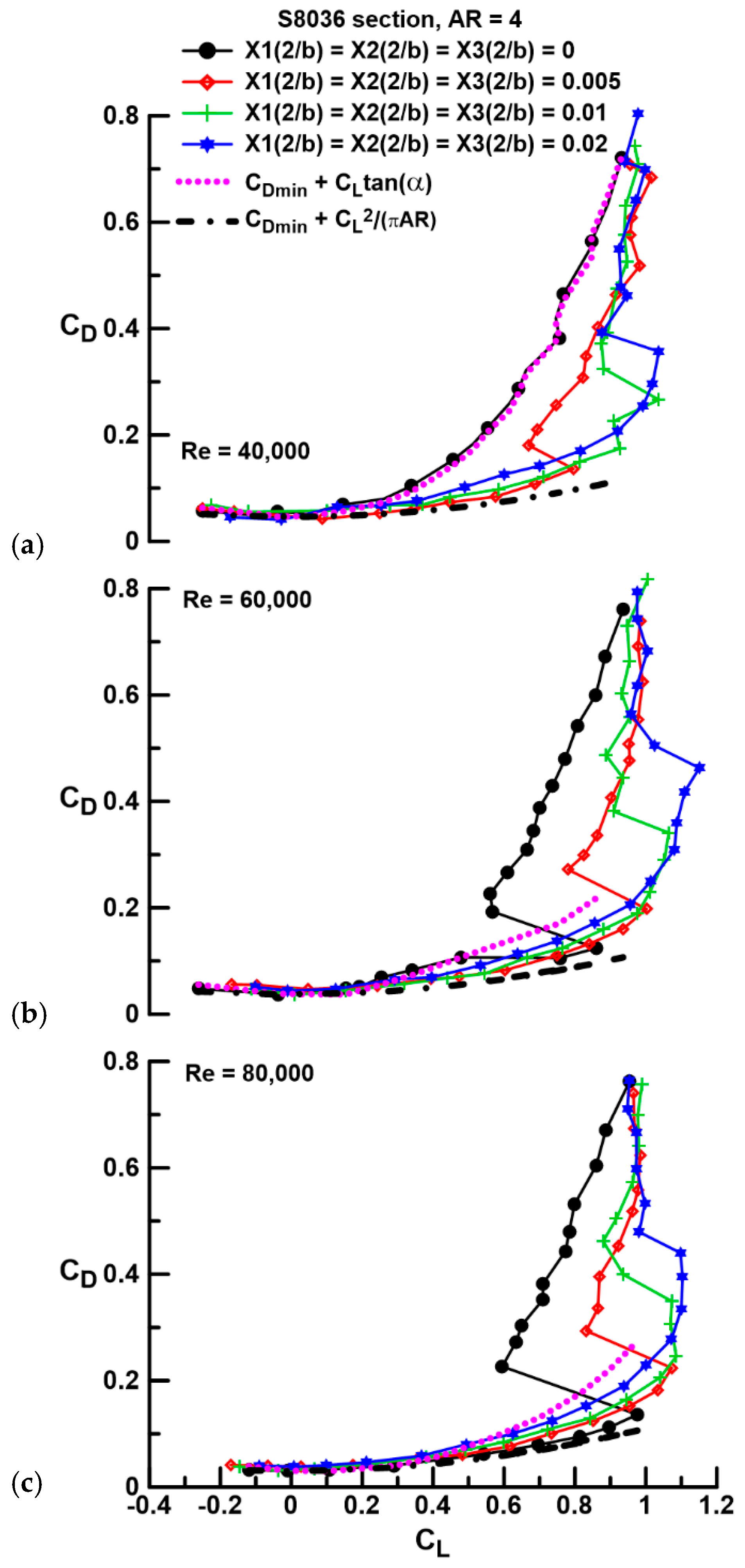 Aerospace 11 00320 g005