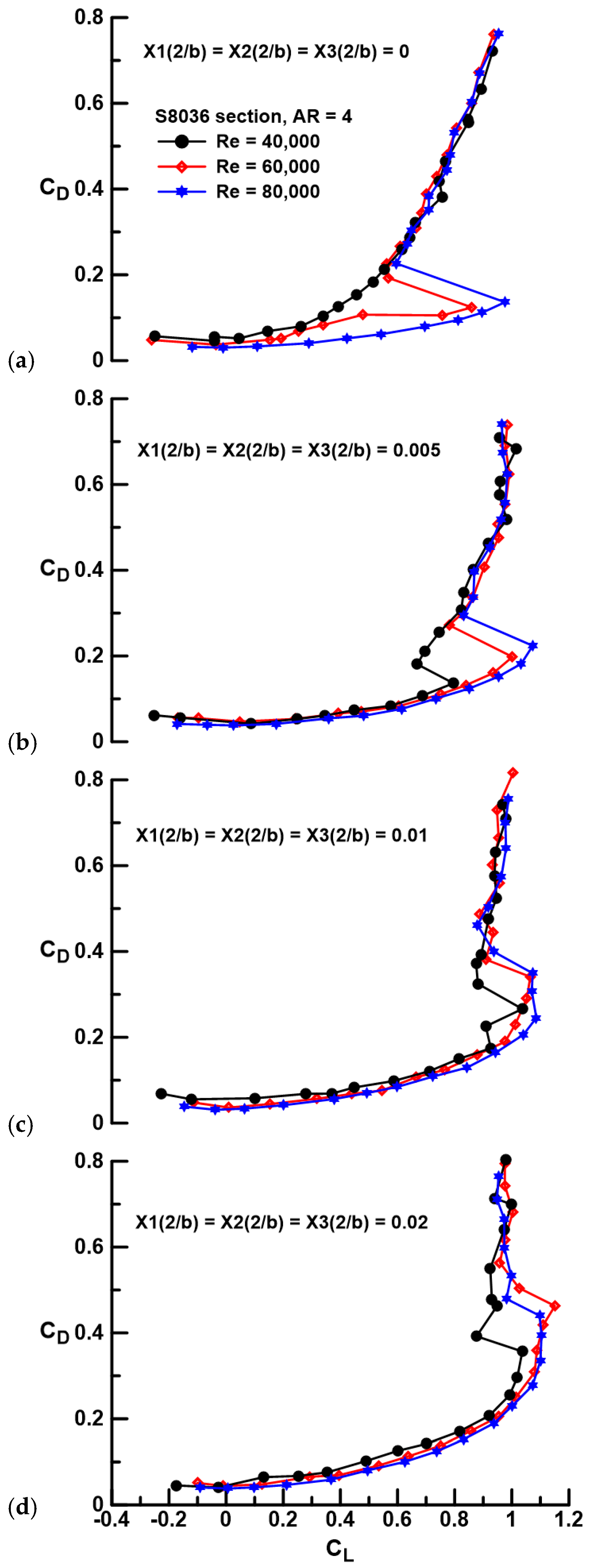 Aerospace 11 00320 g006