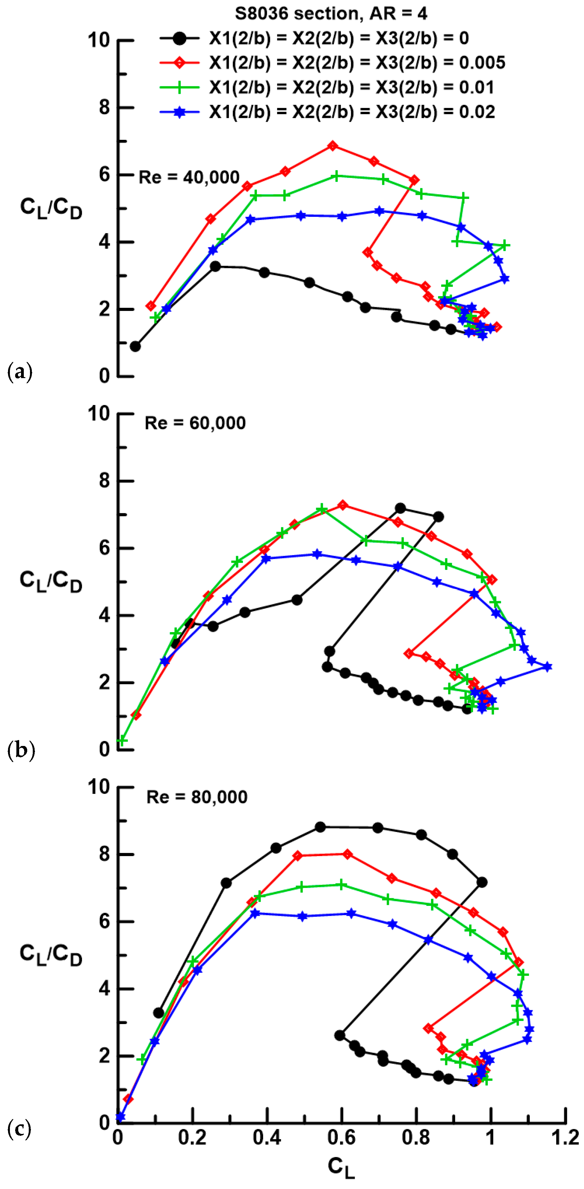 Aerospace 11 00320 g007