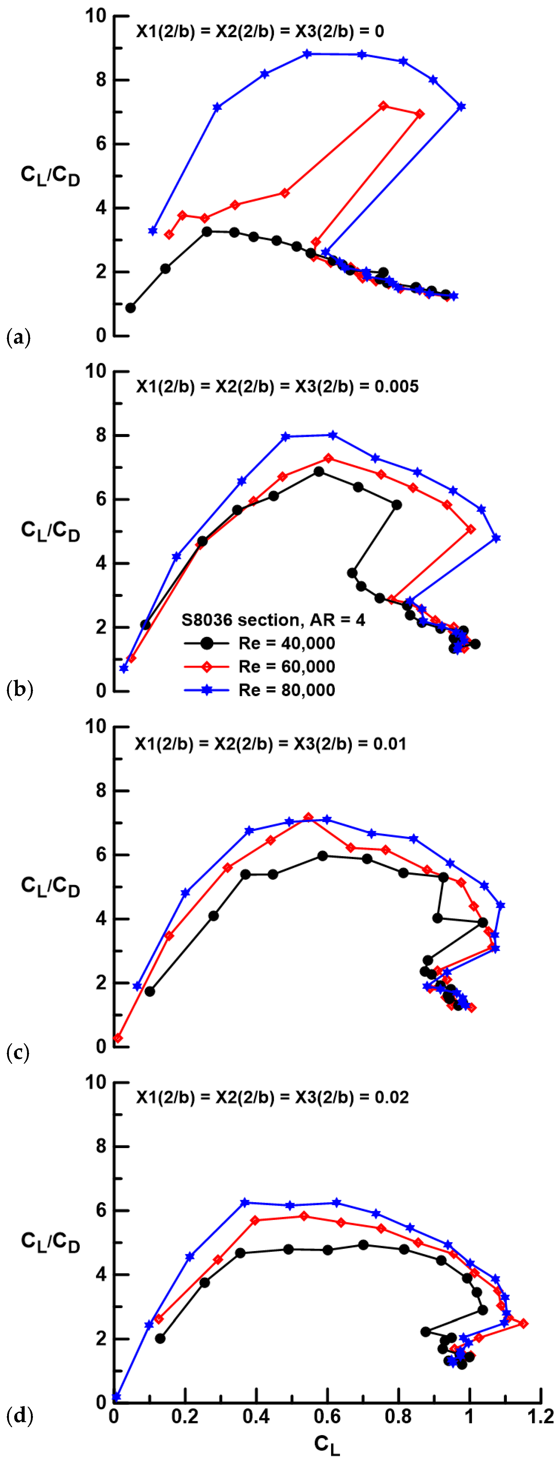 Aerospace 11 00320 g008
