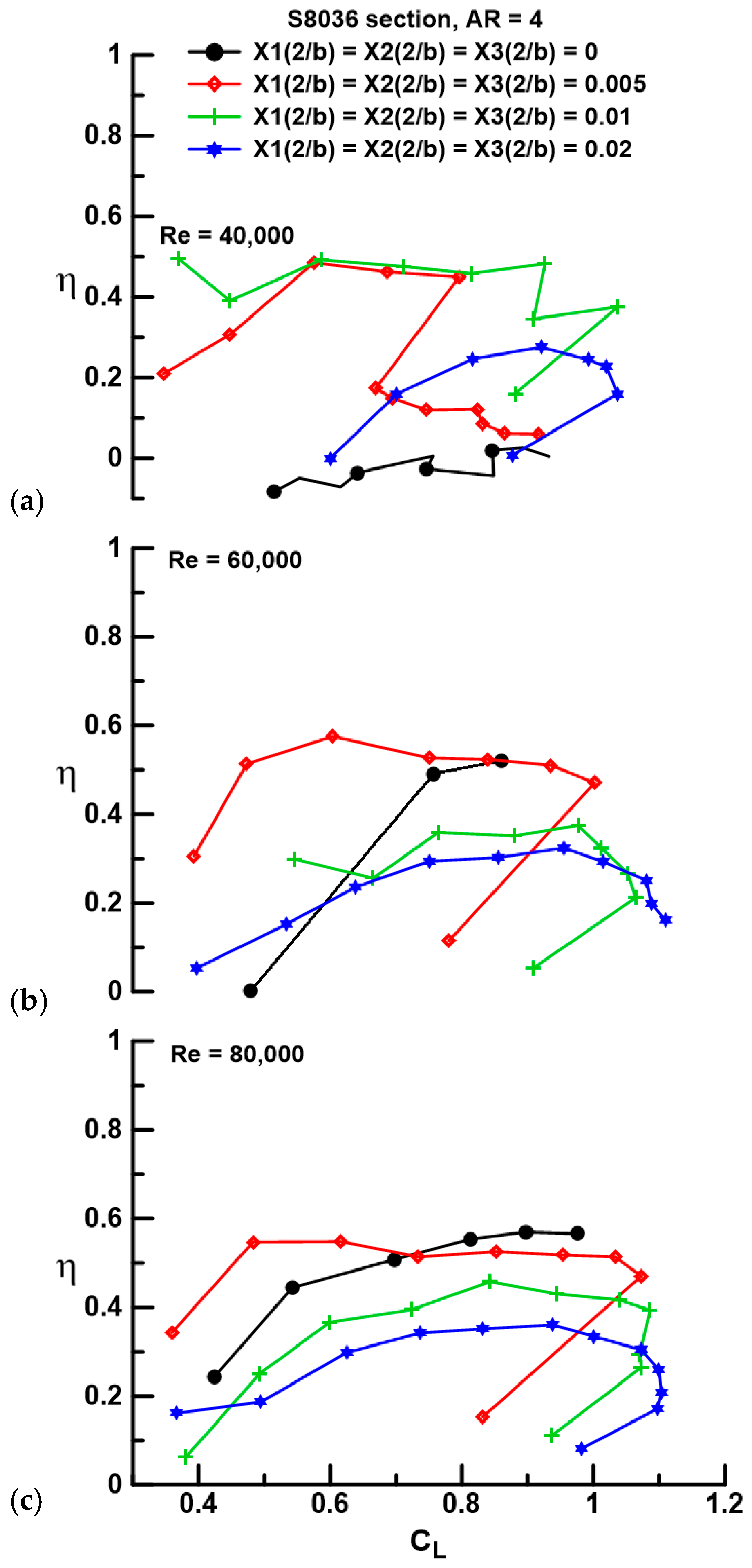 Aerospace 11 00320 g009