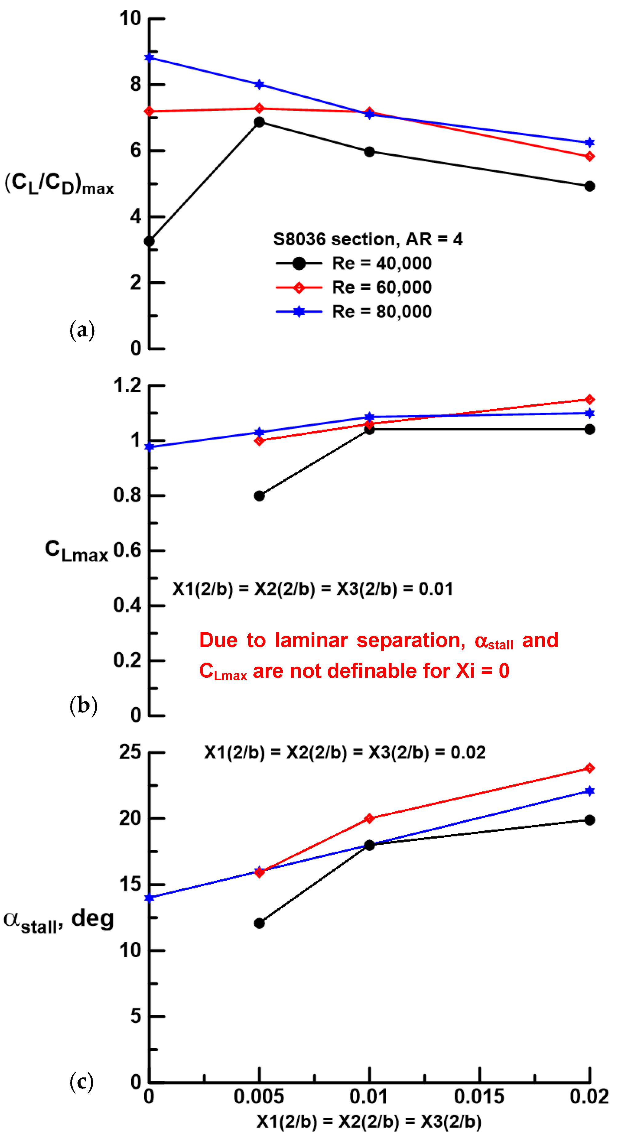 Aerospace 11 00320 g010