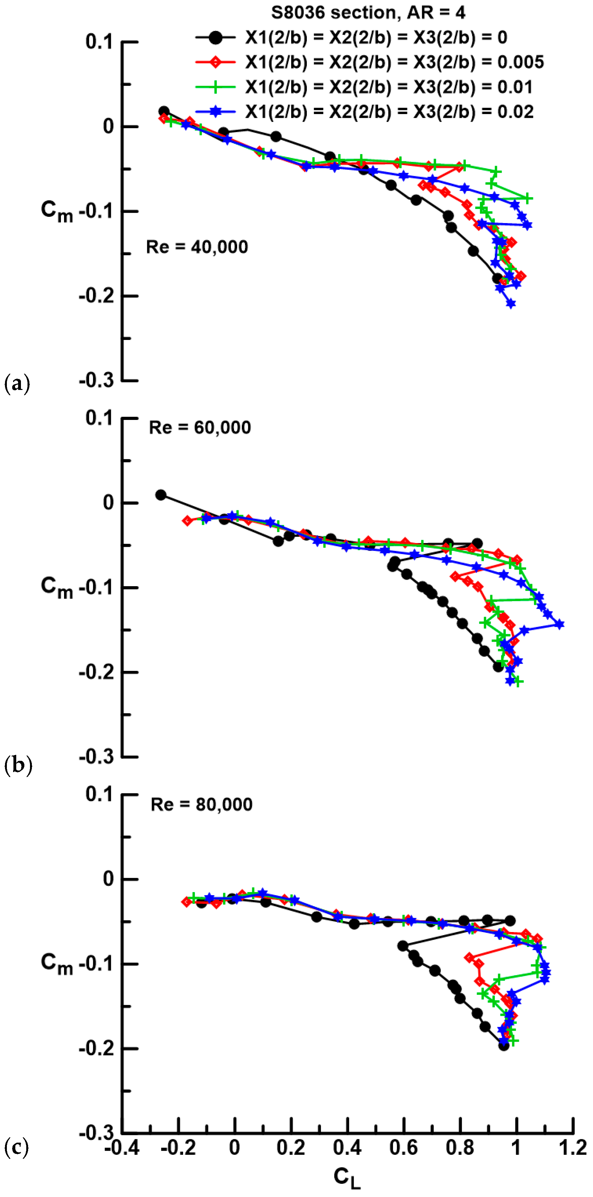 Aerospace 11 00320 g011