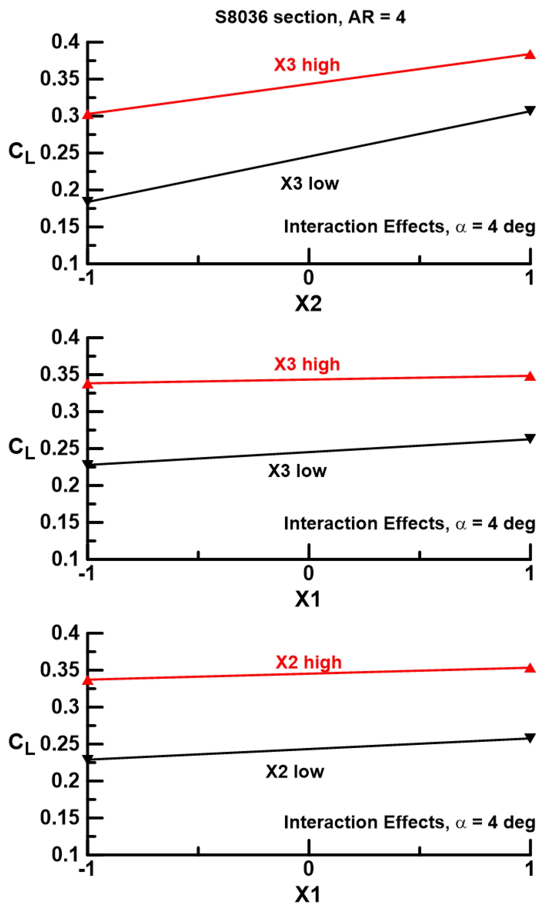 Aerospace 11 00320 g013