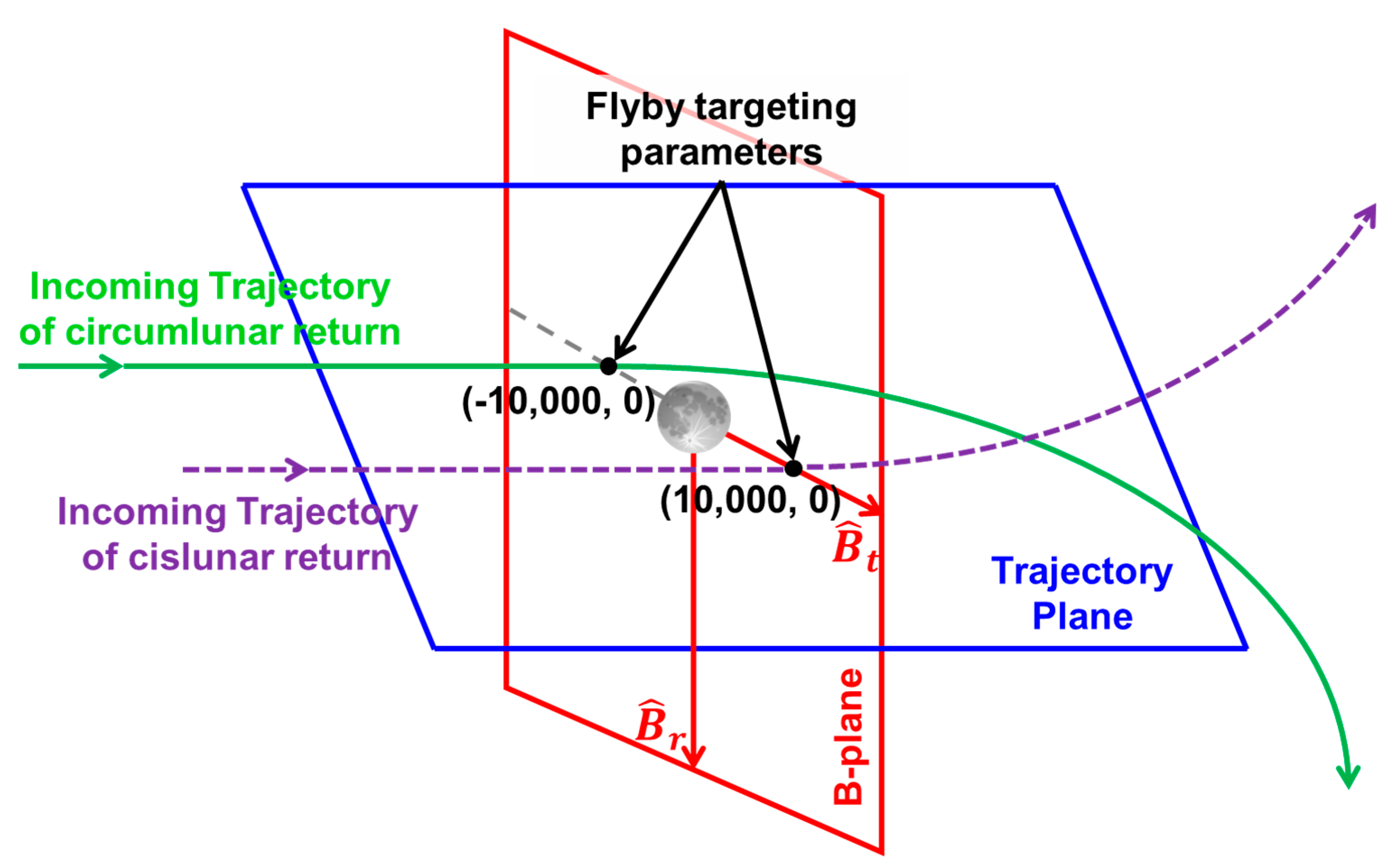 Aerospace 11 00321 g002