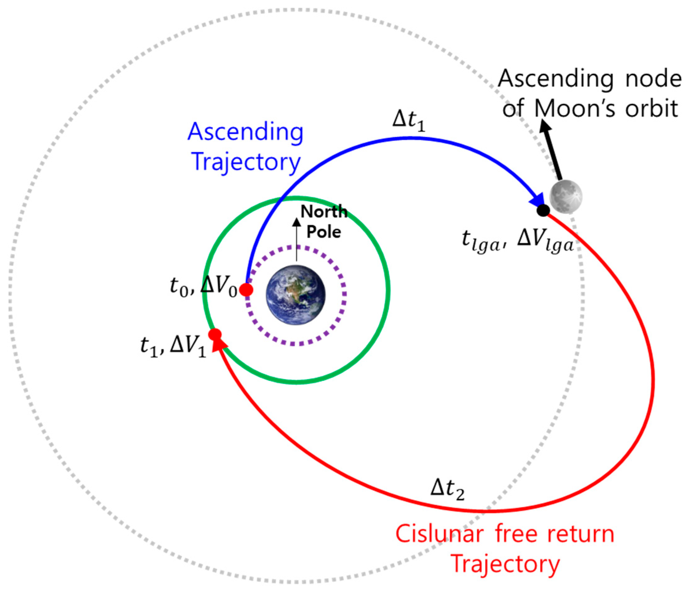 Aerospace 11 00321 g004