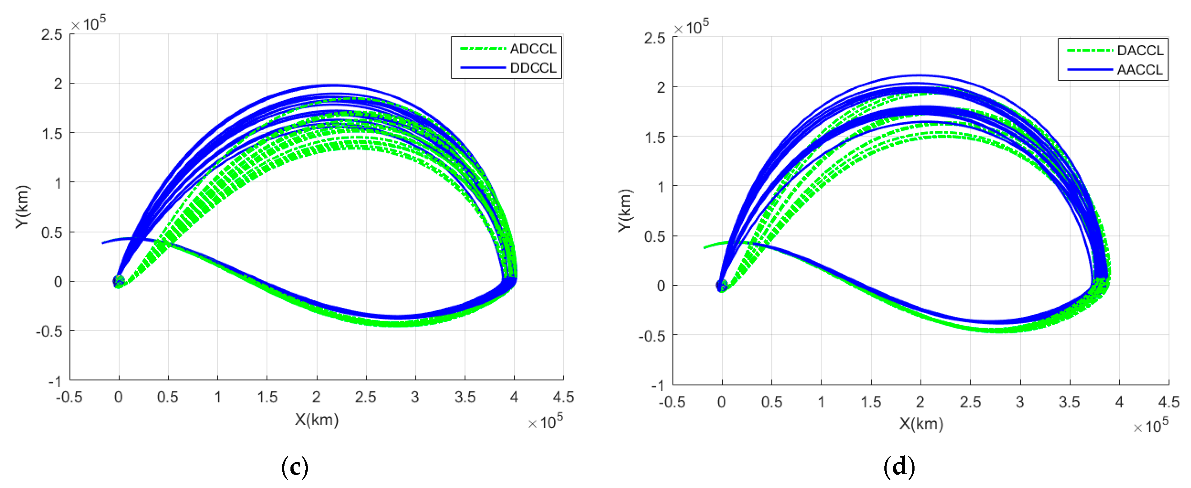 Aerospace 11 00321 g005b
