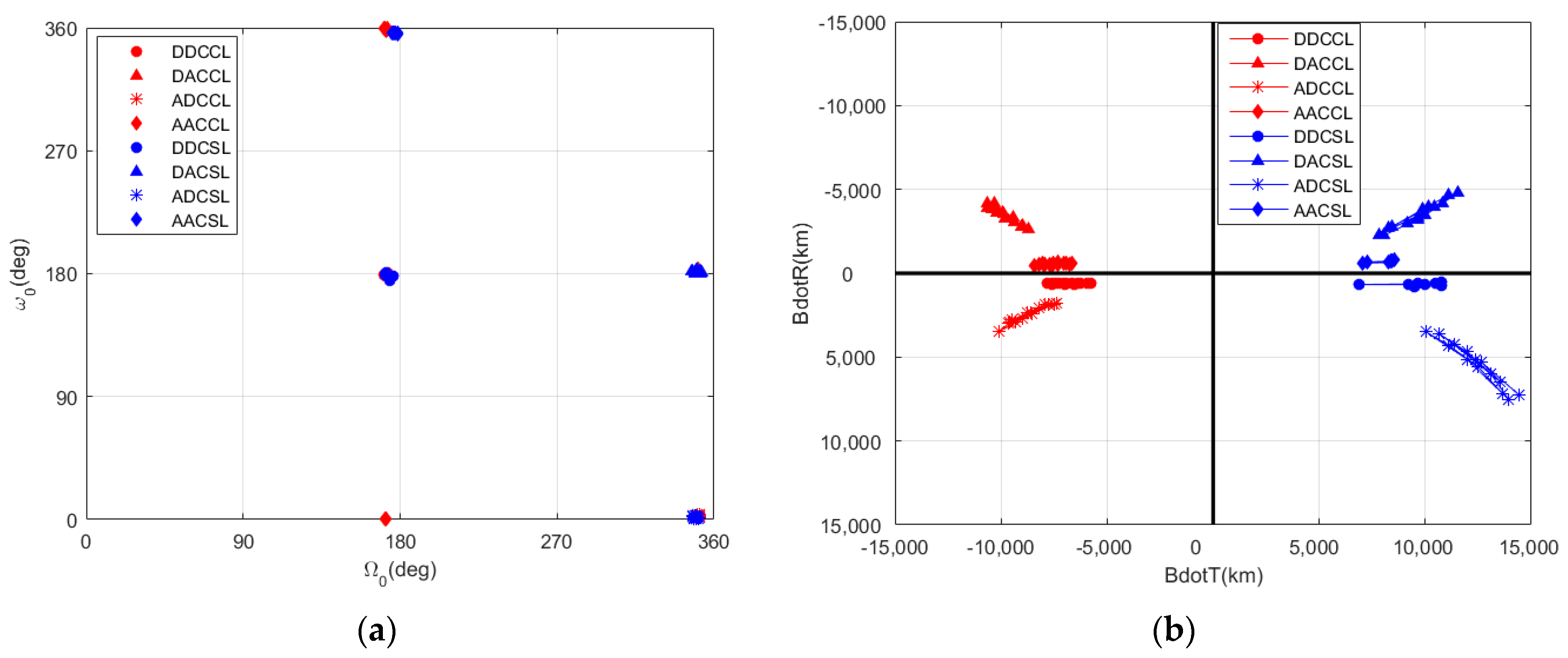 Aerospace 11 00321 g007