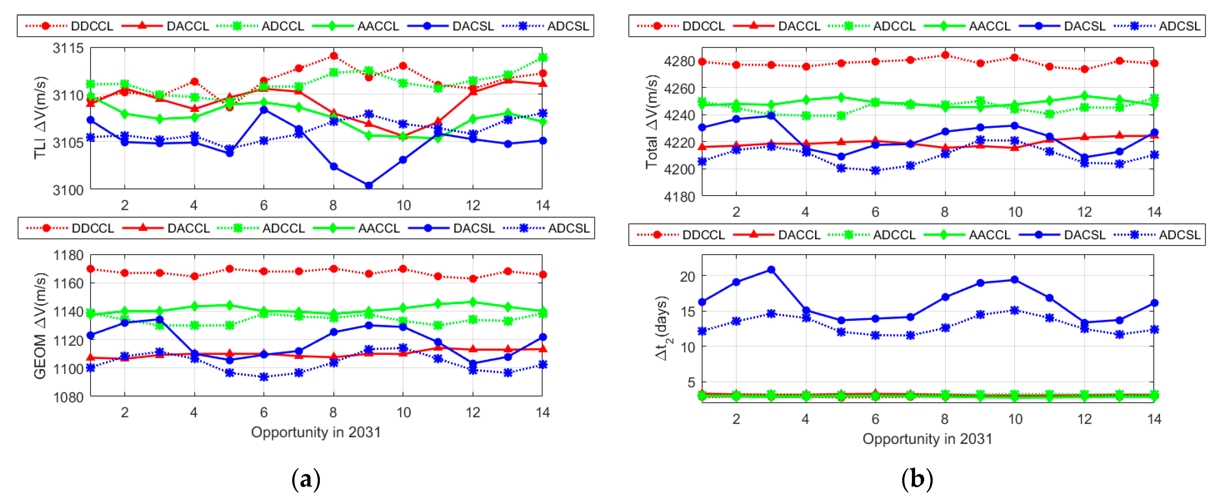 Aerospace 11 00321 g008