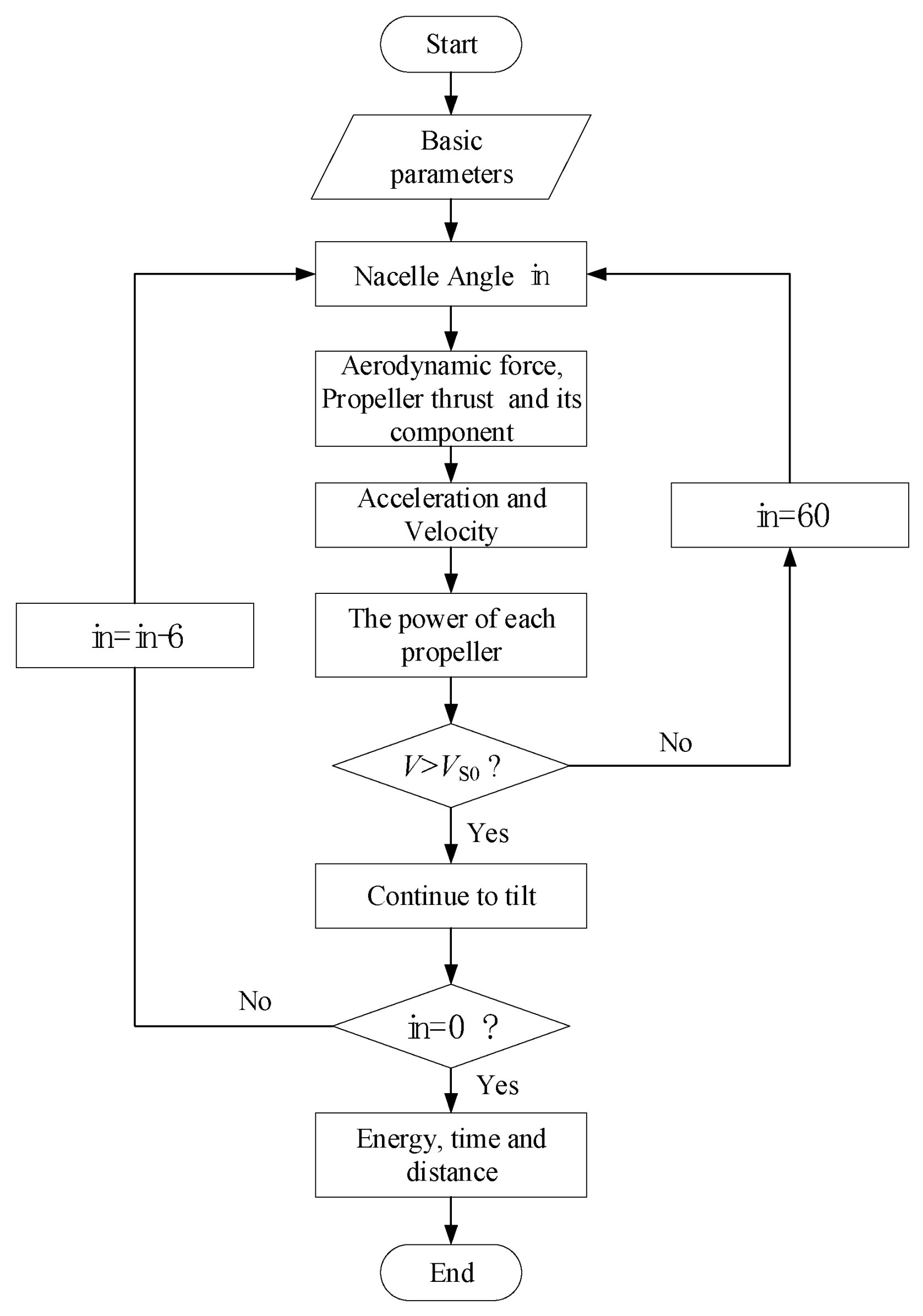 Aerospace 11 00322 g004