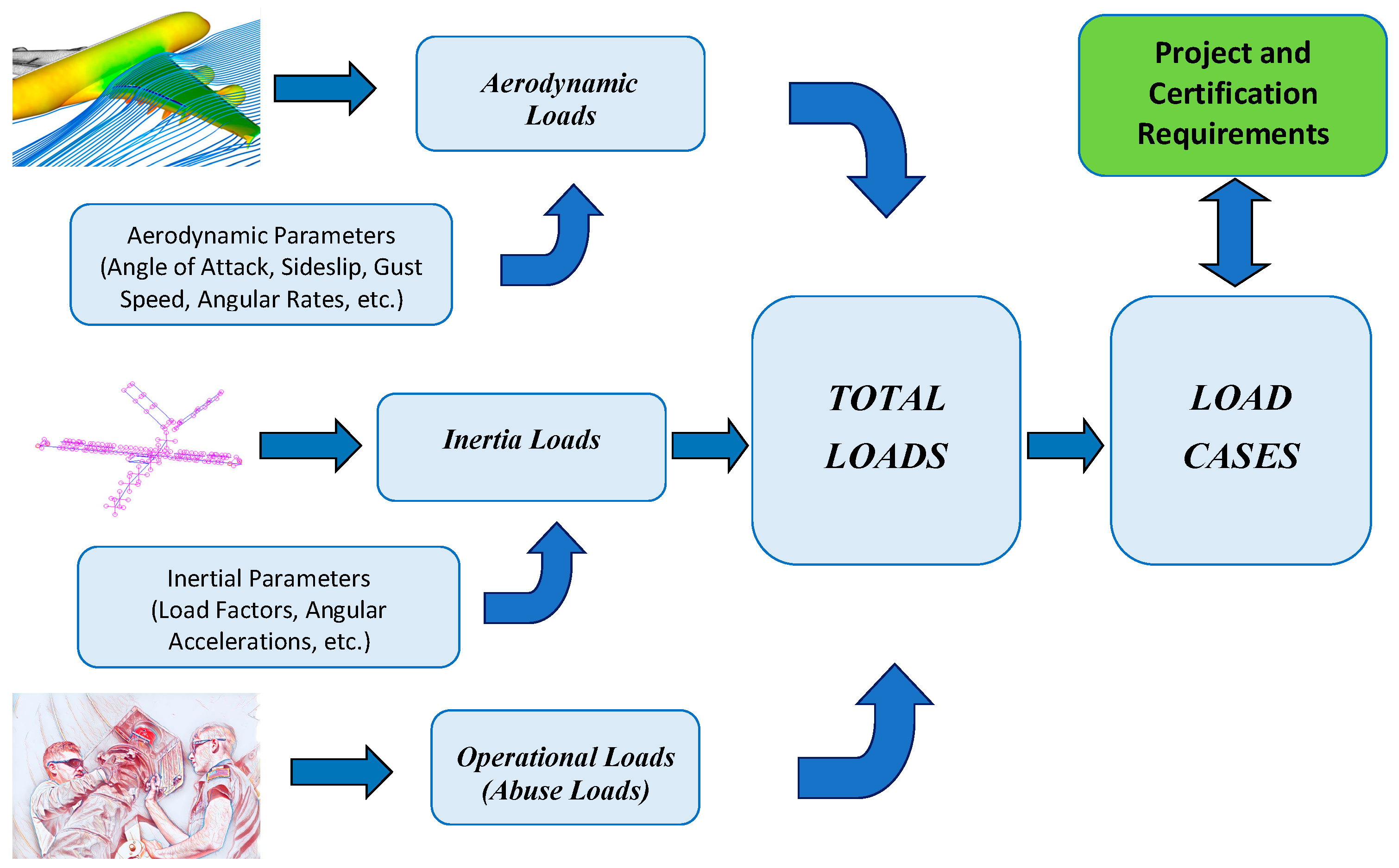 Aerospace 11 00323 g001
