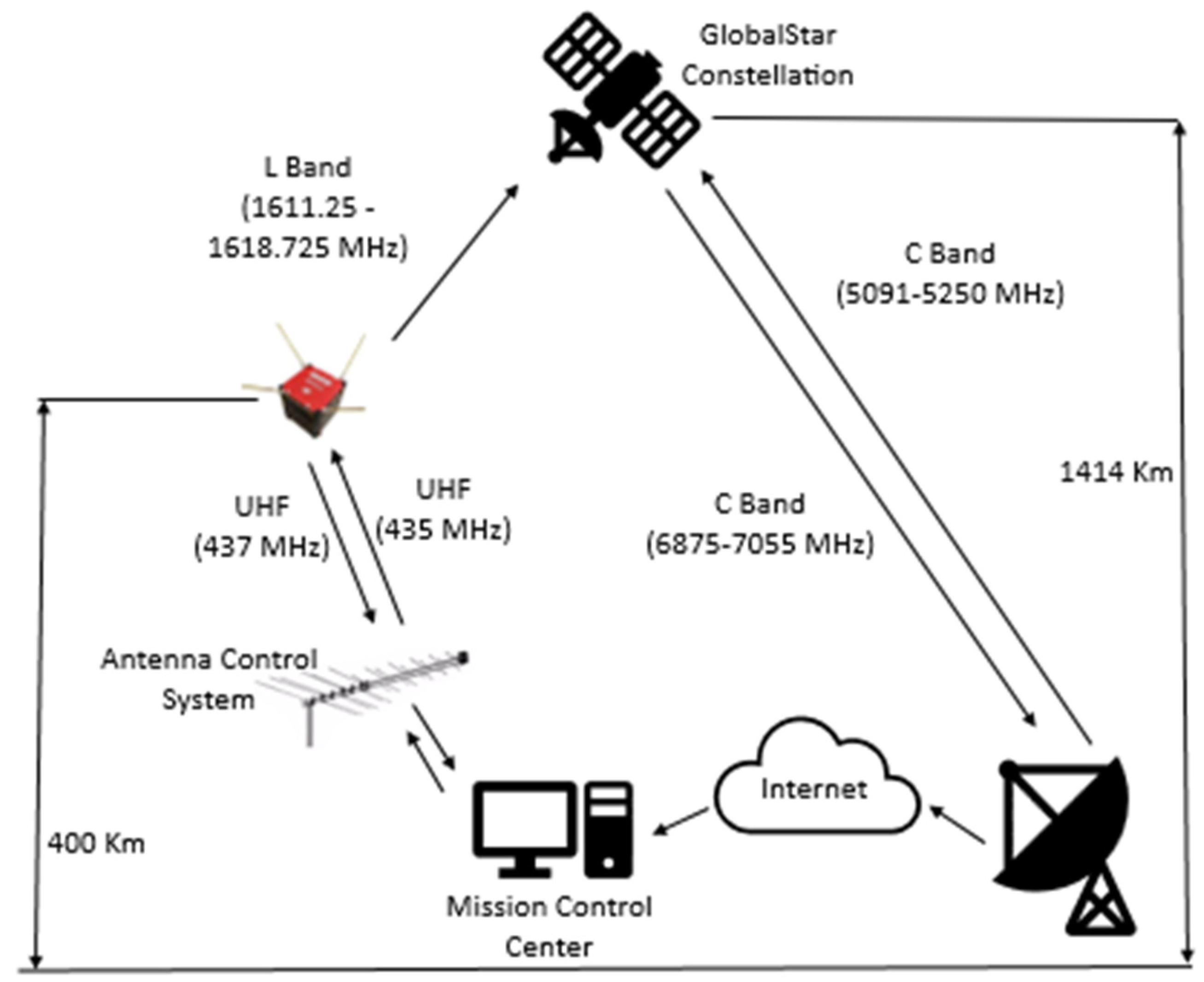 Aerospace 11 00324 g001