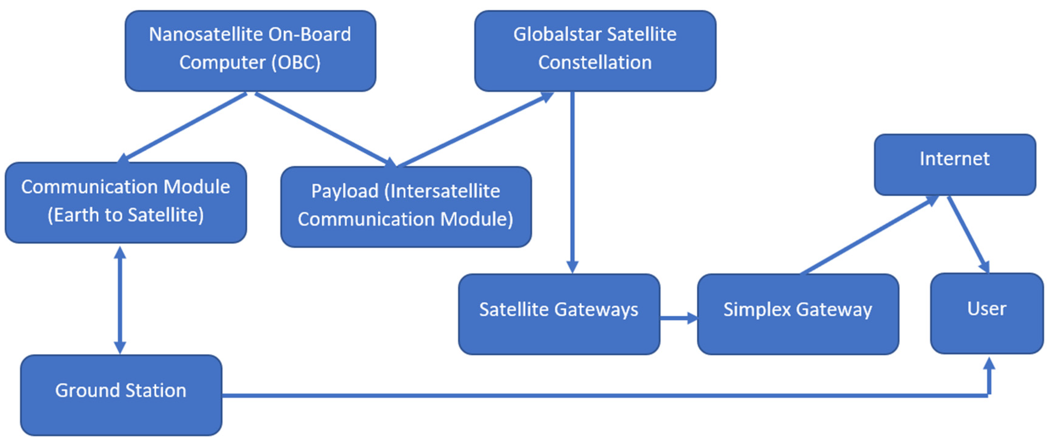 Aerospace 11 00324 g002