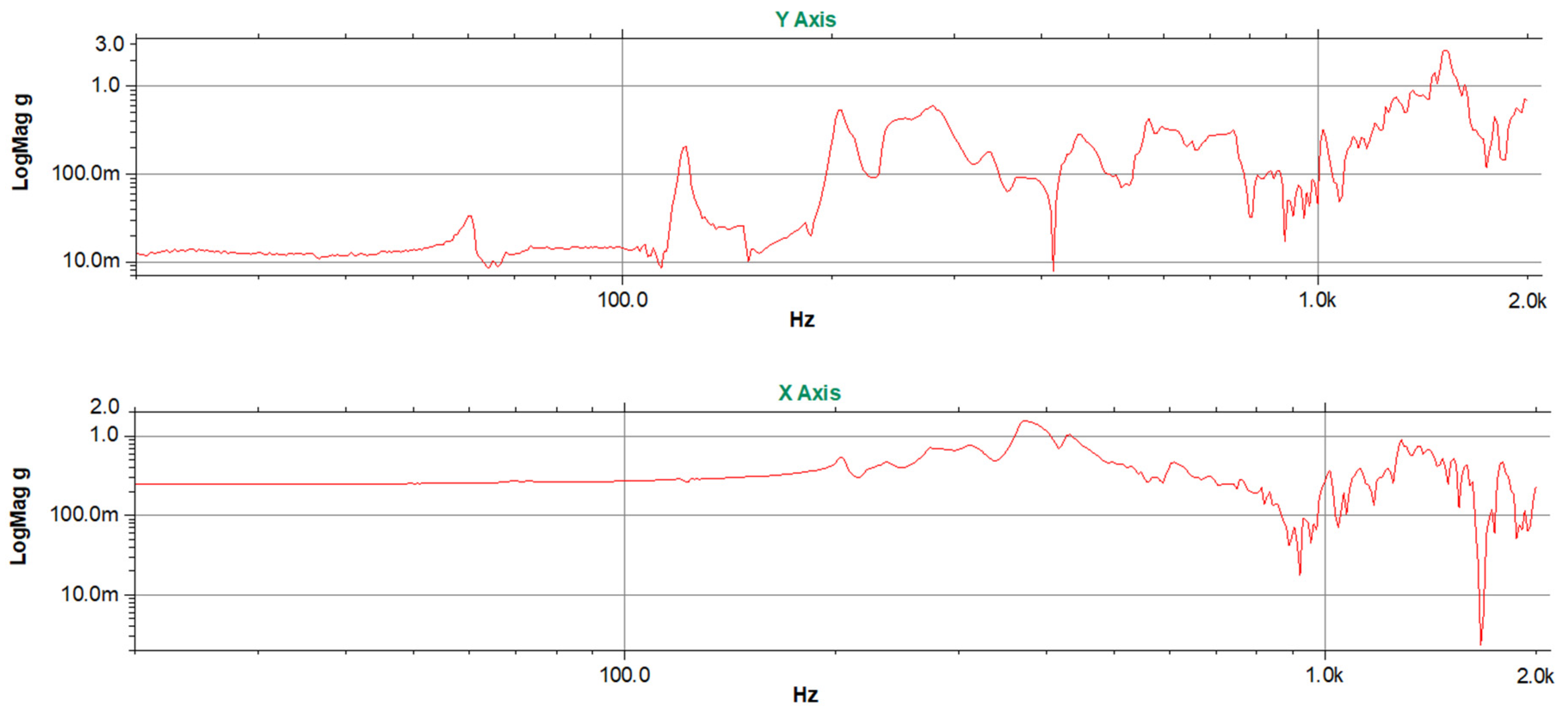 Aerospace 11 00324 g011a