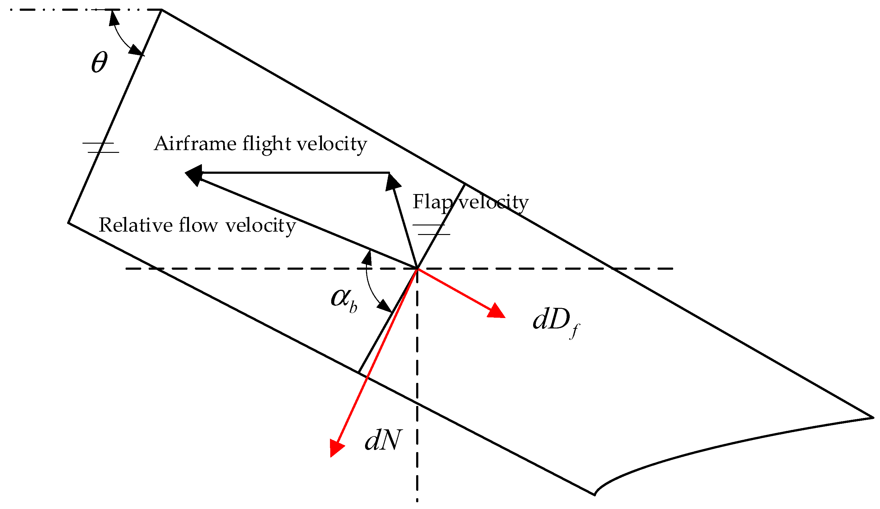 Aerospace 11 00325 g004