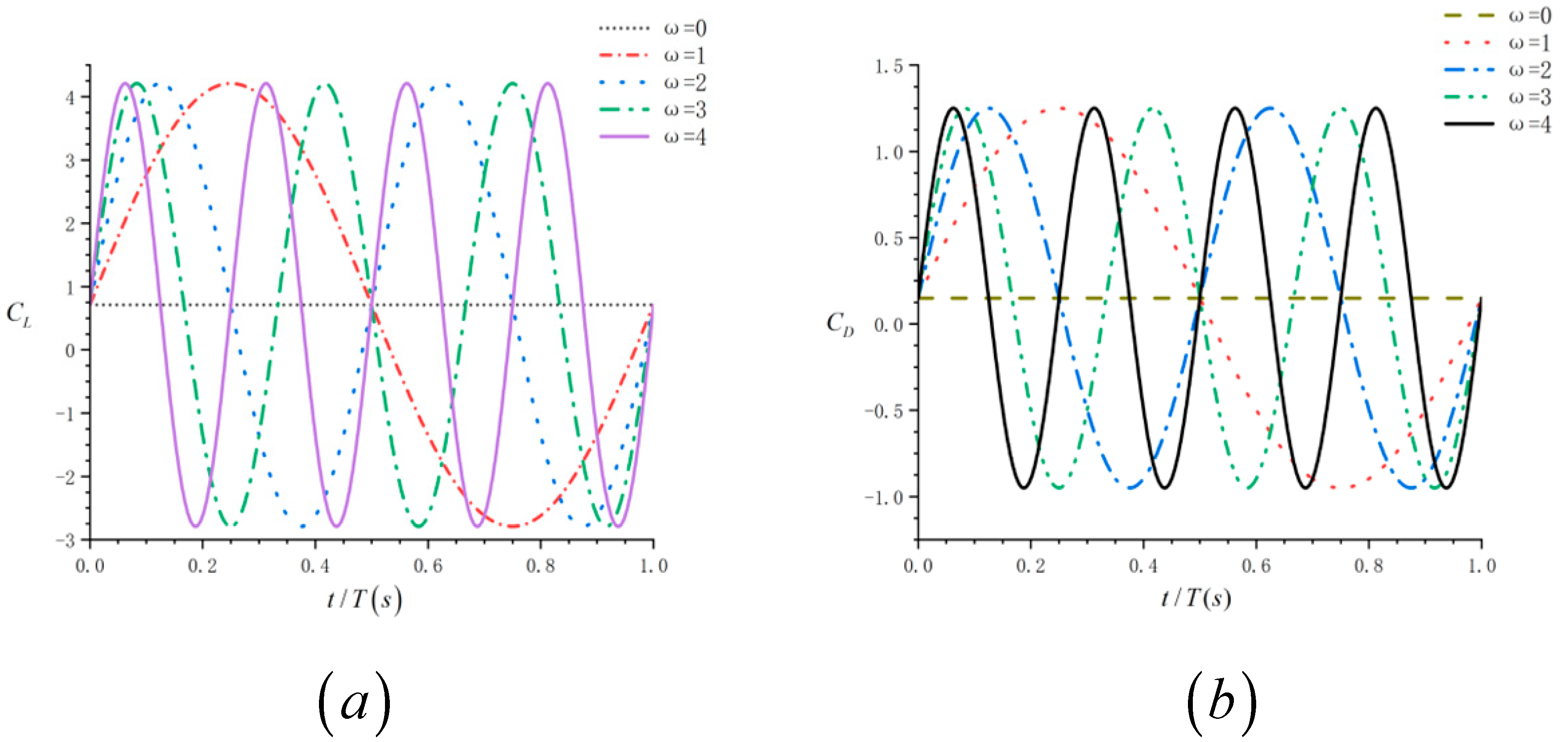 Aerospace 11 00325 g010a