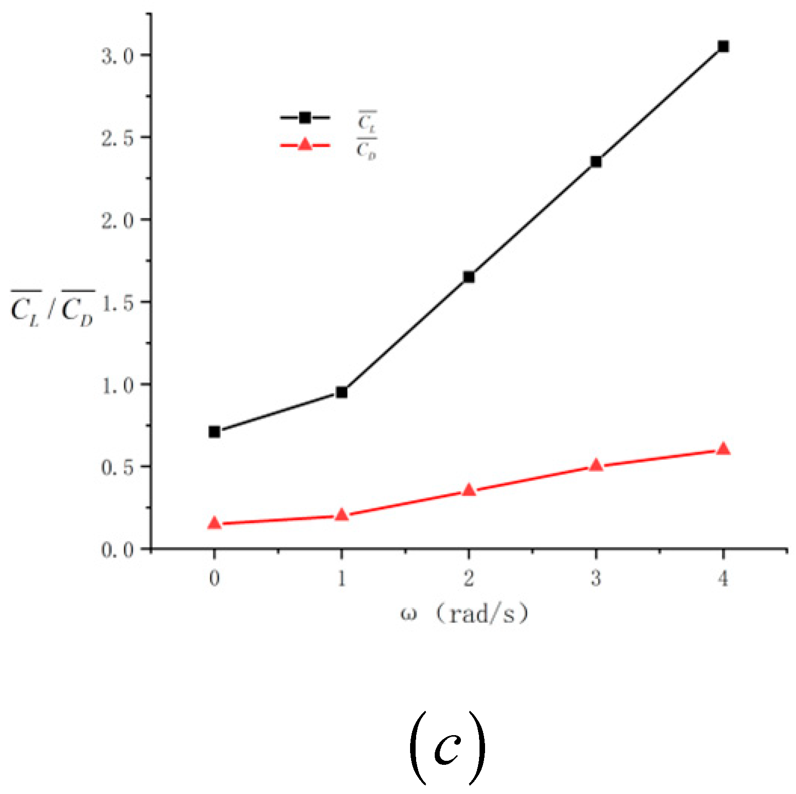 Aerospace 11 00325 g010b