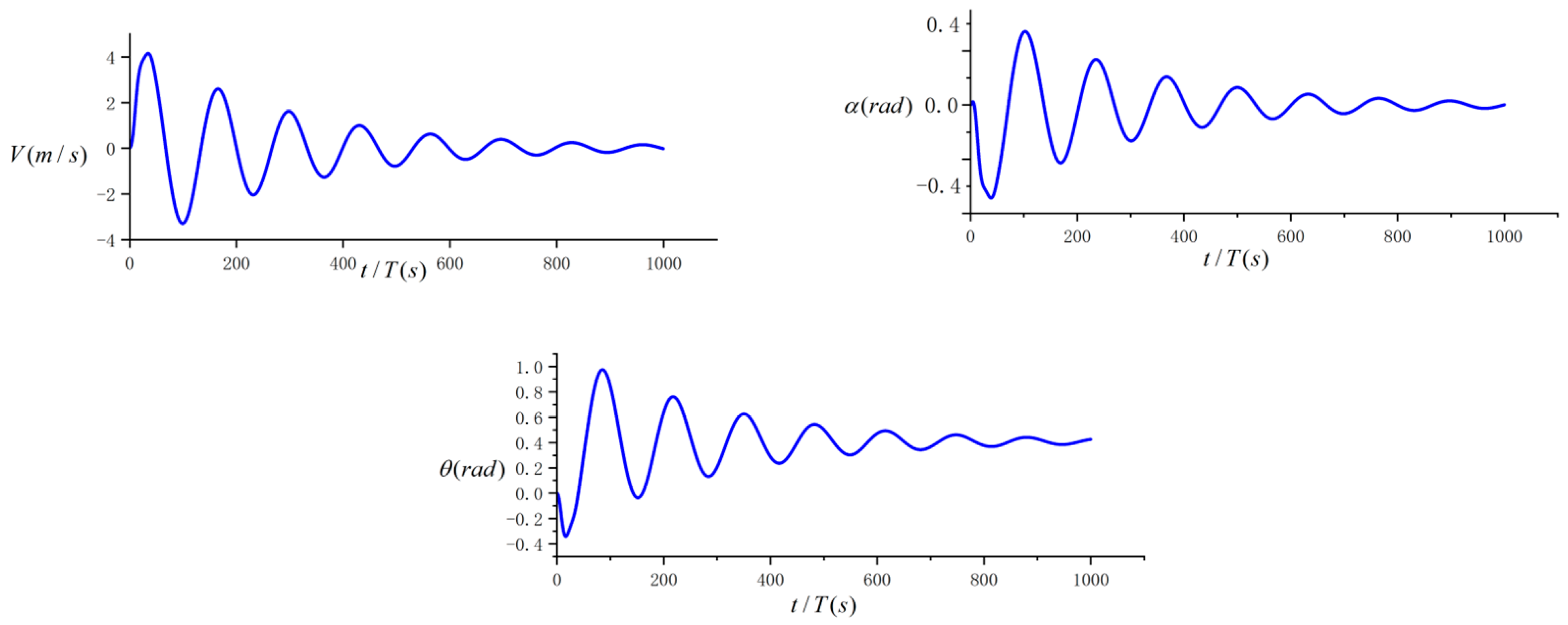 Aerospace 11 00325 g012