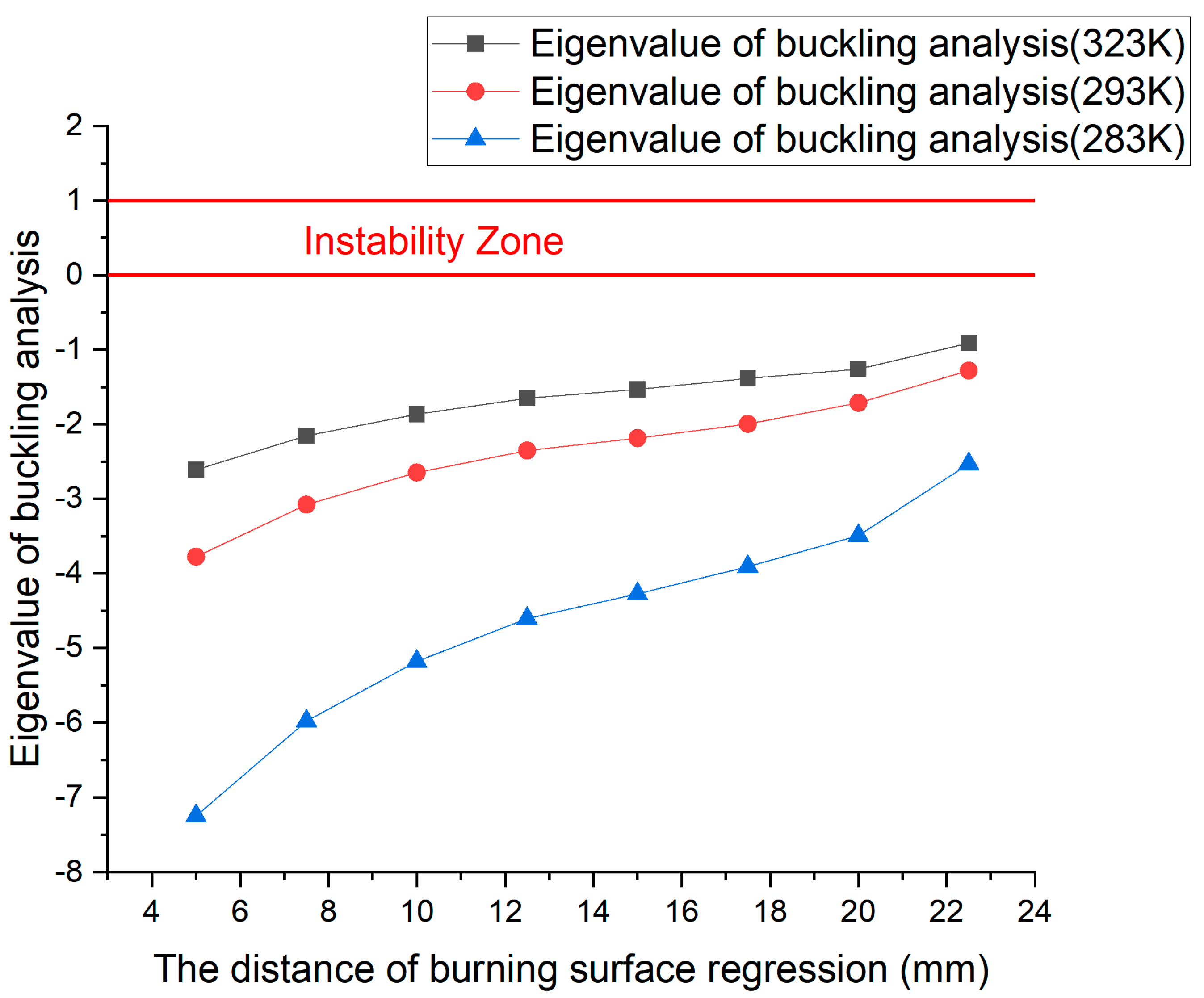 Aerospace 11 00326 g015