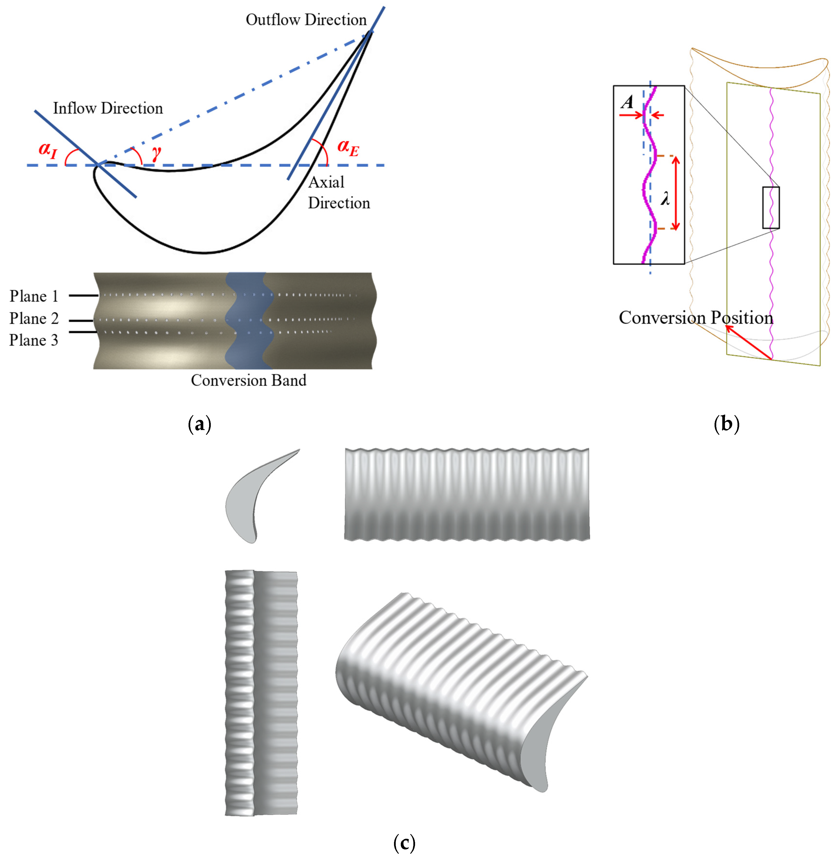 Aerospace 11 00328 g003