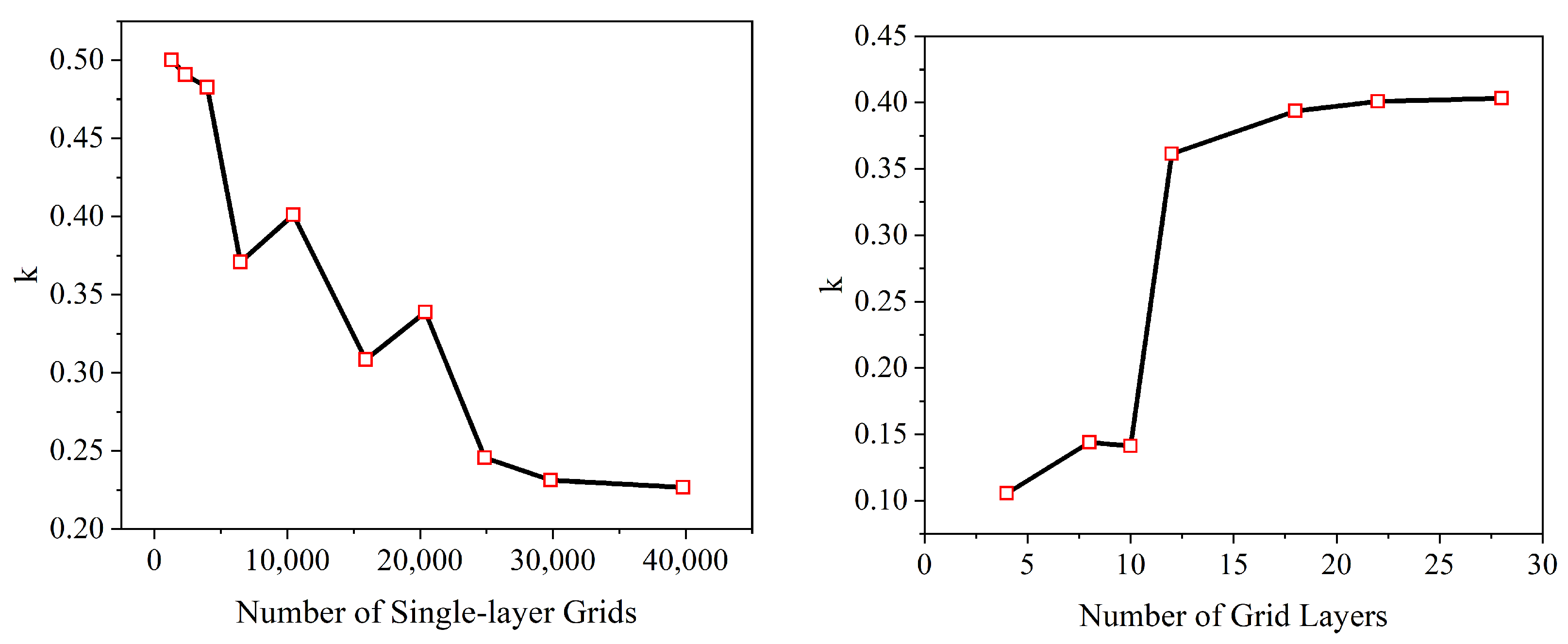 Aerospace 11 00328 g005