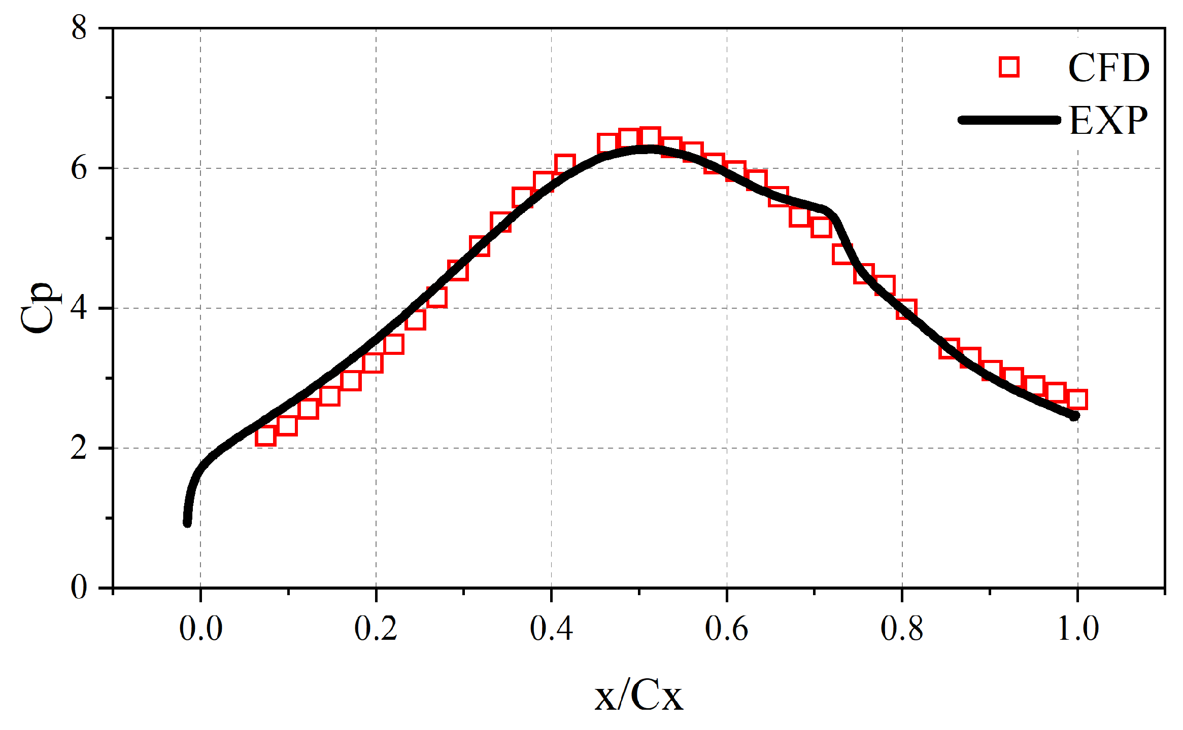 Aerospace 11 00328 g006