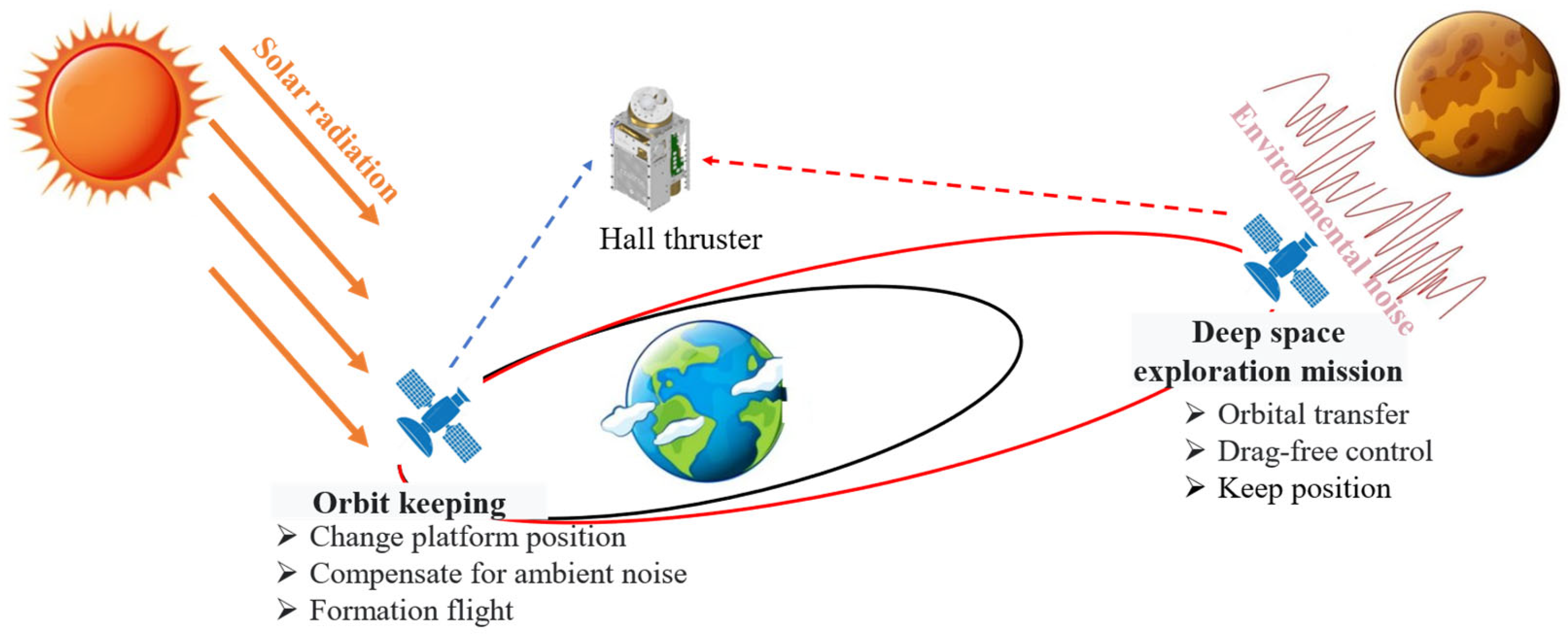 Aerospace 11 00329 g001 Aerospace 11 00329 g001