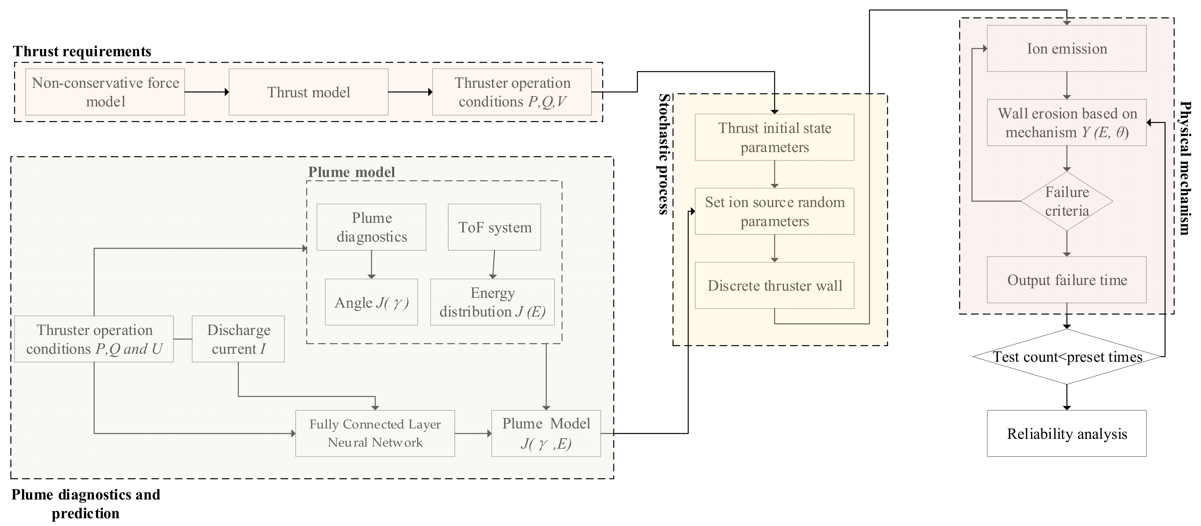 Aerospace 11 00329 g004 Aerospace 11 00329 g004