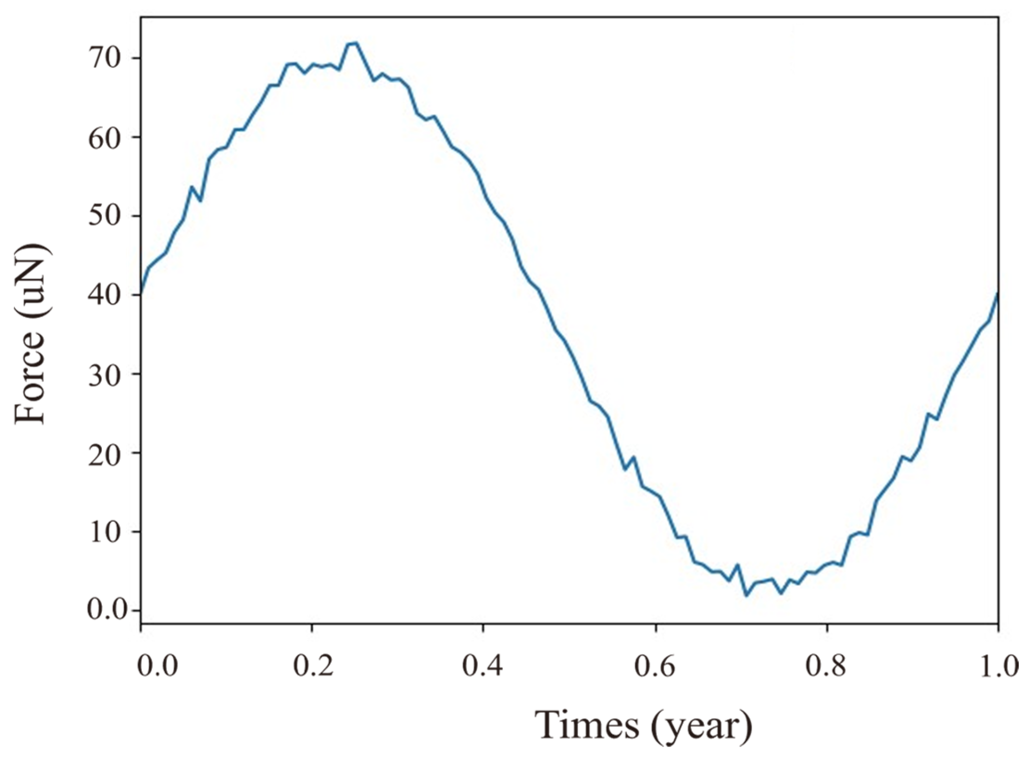 Aerospace 11 00329 g010 Aerospace 11 00329 g010